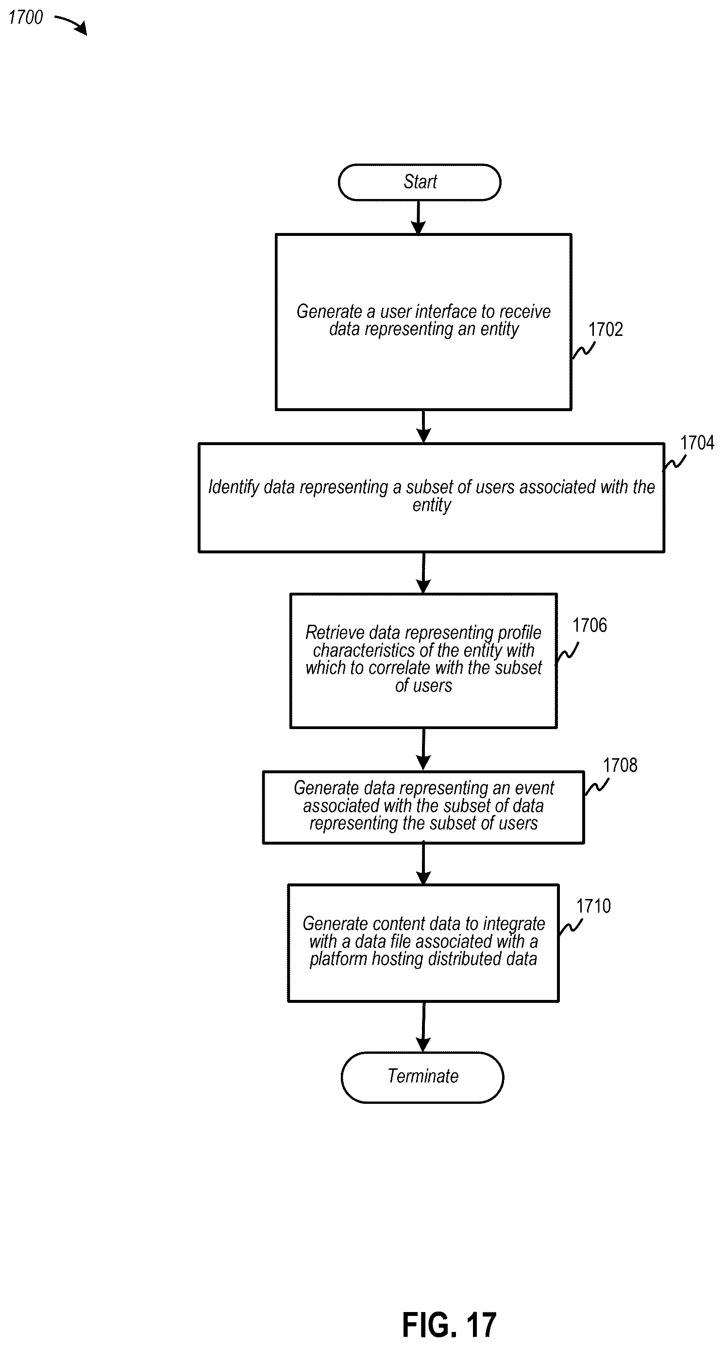 Patent US12619646 Figure 17 – Automating generation of persona classification data to customize integration data into compatible distributed data sources at various networked computing devices