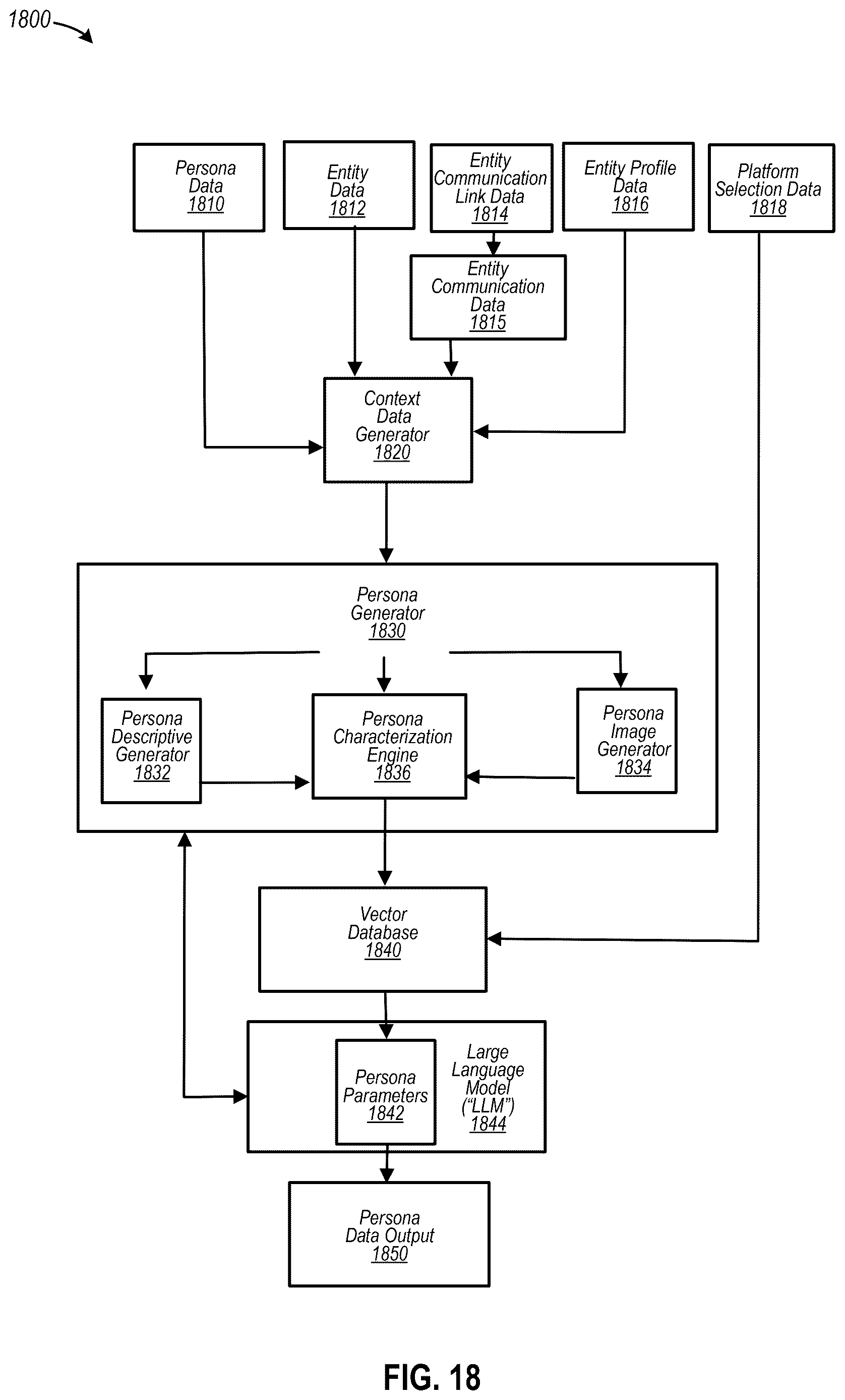Patent US12619646 Figure 18 – Automating generation of persona classification data to customize integration data into compatible distributed data sources at various networked computing devices