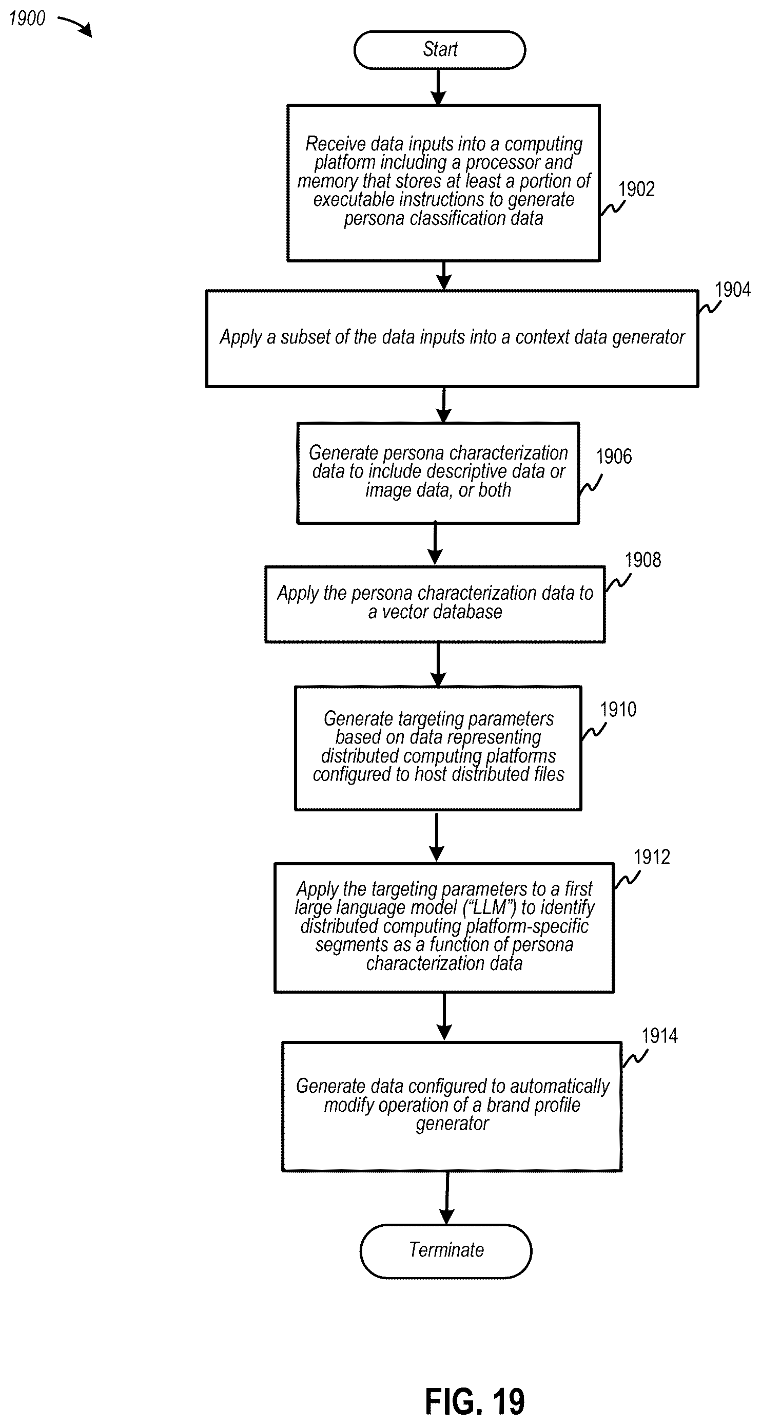 Patent US12619646 Figure 19 – Automating generation of persona classification data to customize integration data into compatible distributed data sources at various networked computing devices