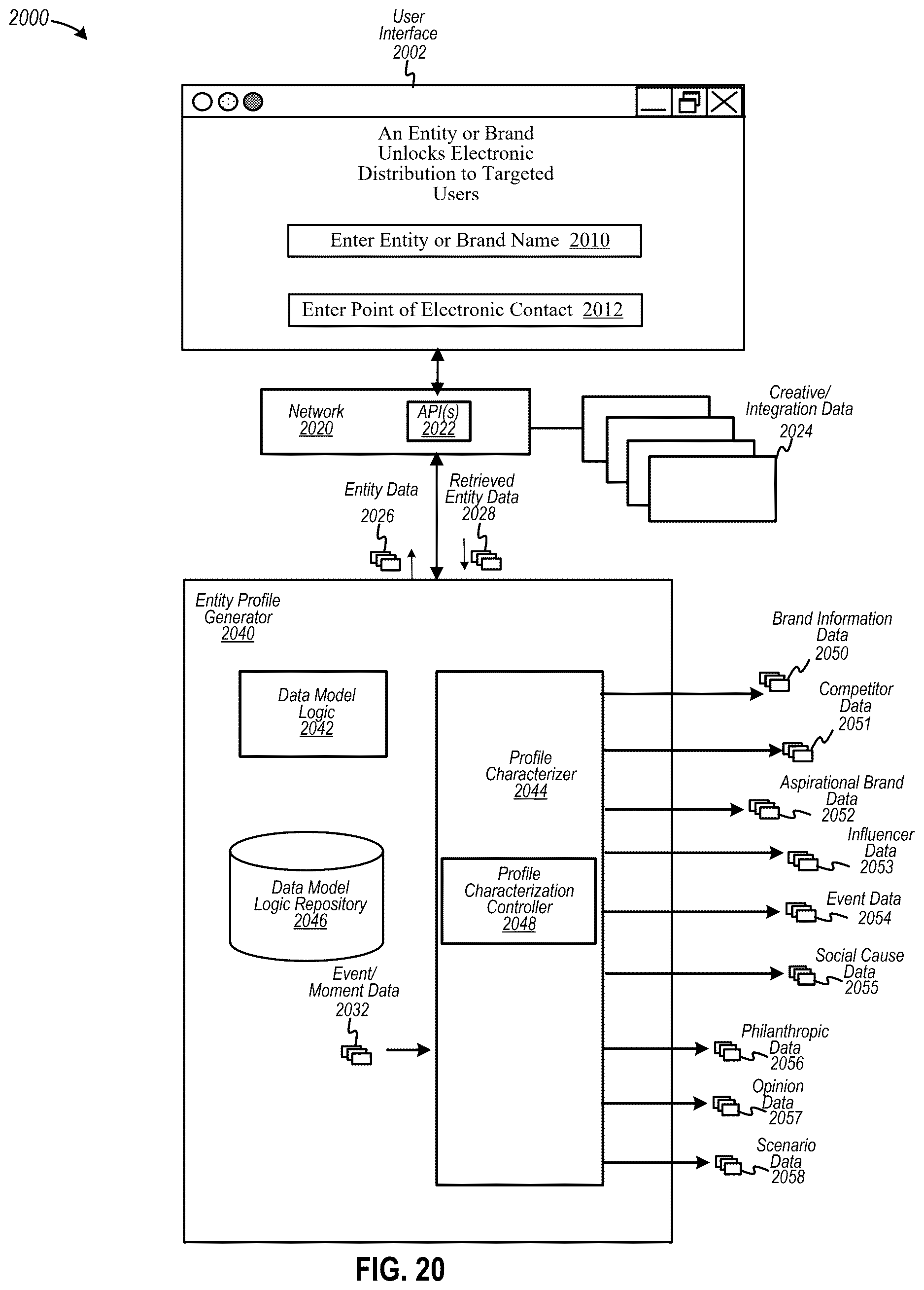 Patent US12619646 Figure 20 – Automating generation of persona classification data to customize integration data into compatible distributed data sources at various networked computing devices