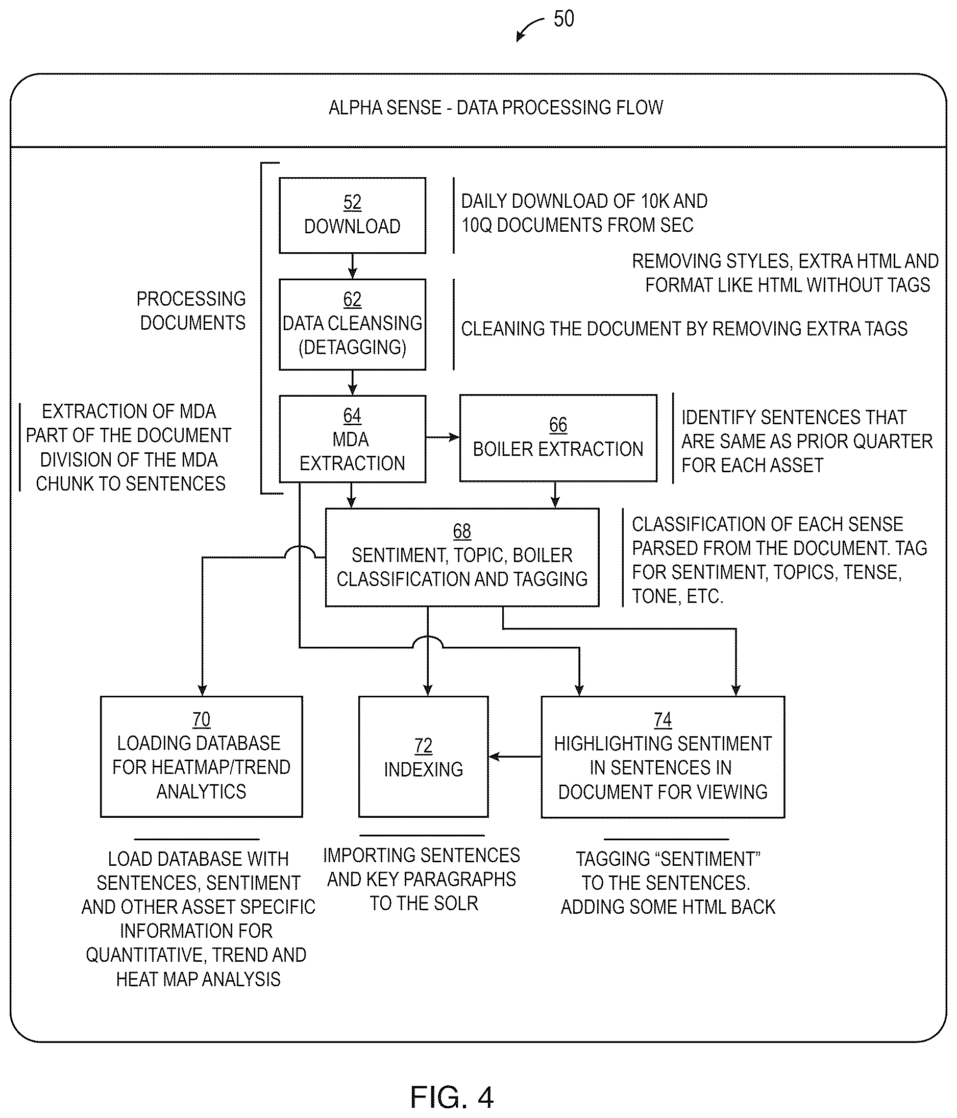 Patent US12619647 Figure 4 – Systems and methods for searching and summarizing financial related documents, and user interface for displaying the same