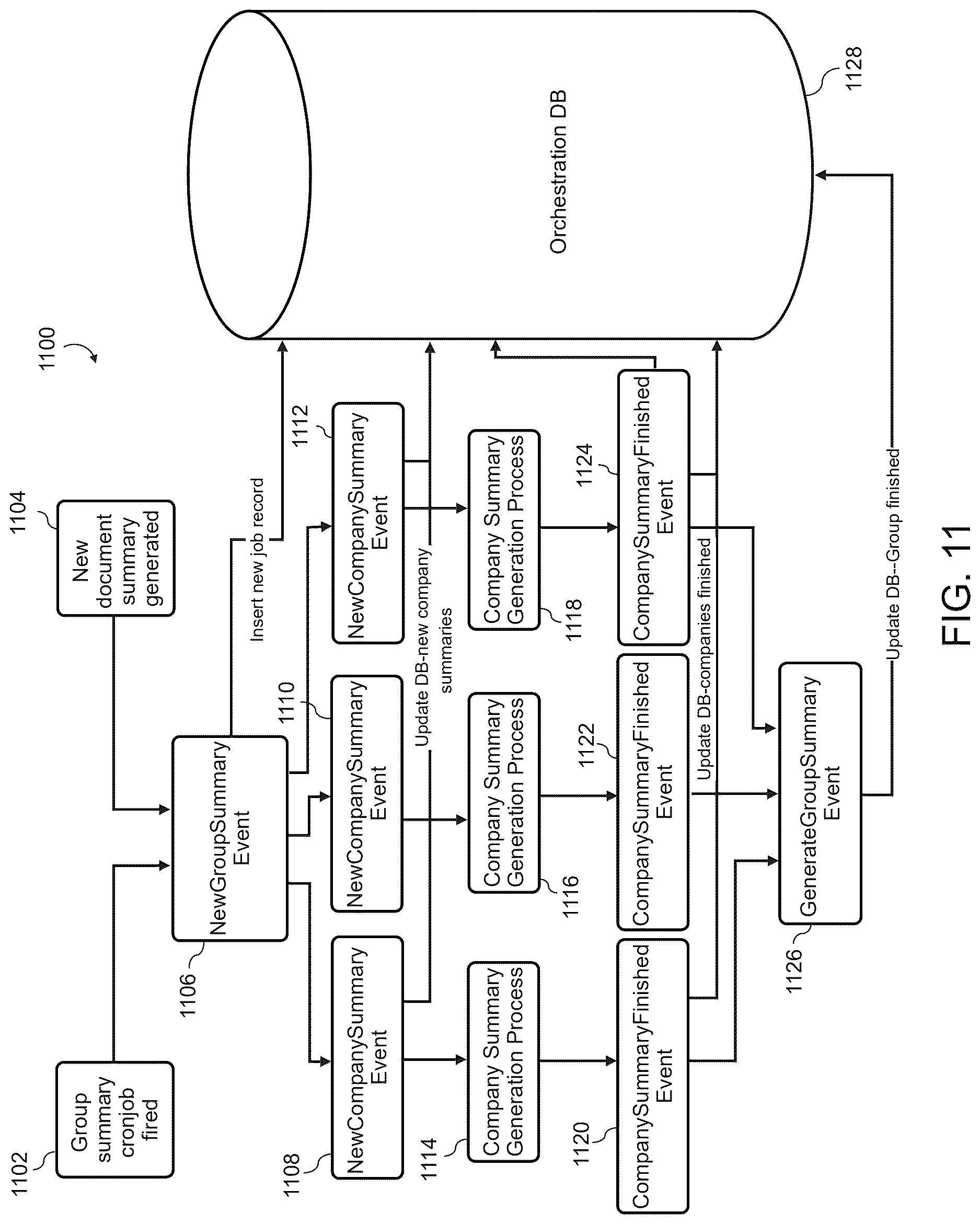 Patent US12619647 Figure 14 – Systems and methods for searching and summarizing financial related documents, and user interface for displaying the same
