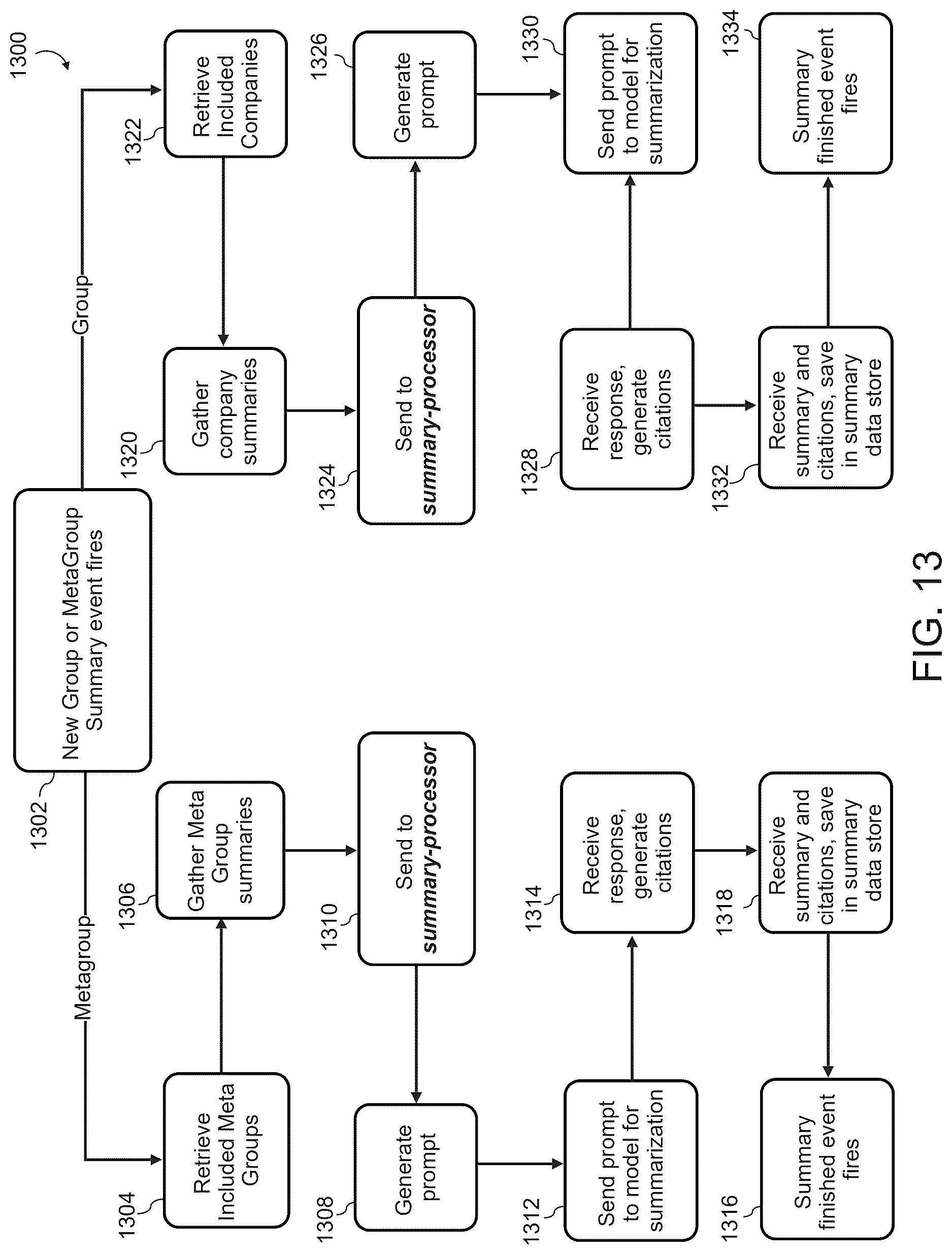 Patent US12619647 Figure 16 – Systems and methods for searching and summarizing financial related documents, and user interface for displaying the same