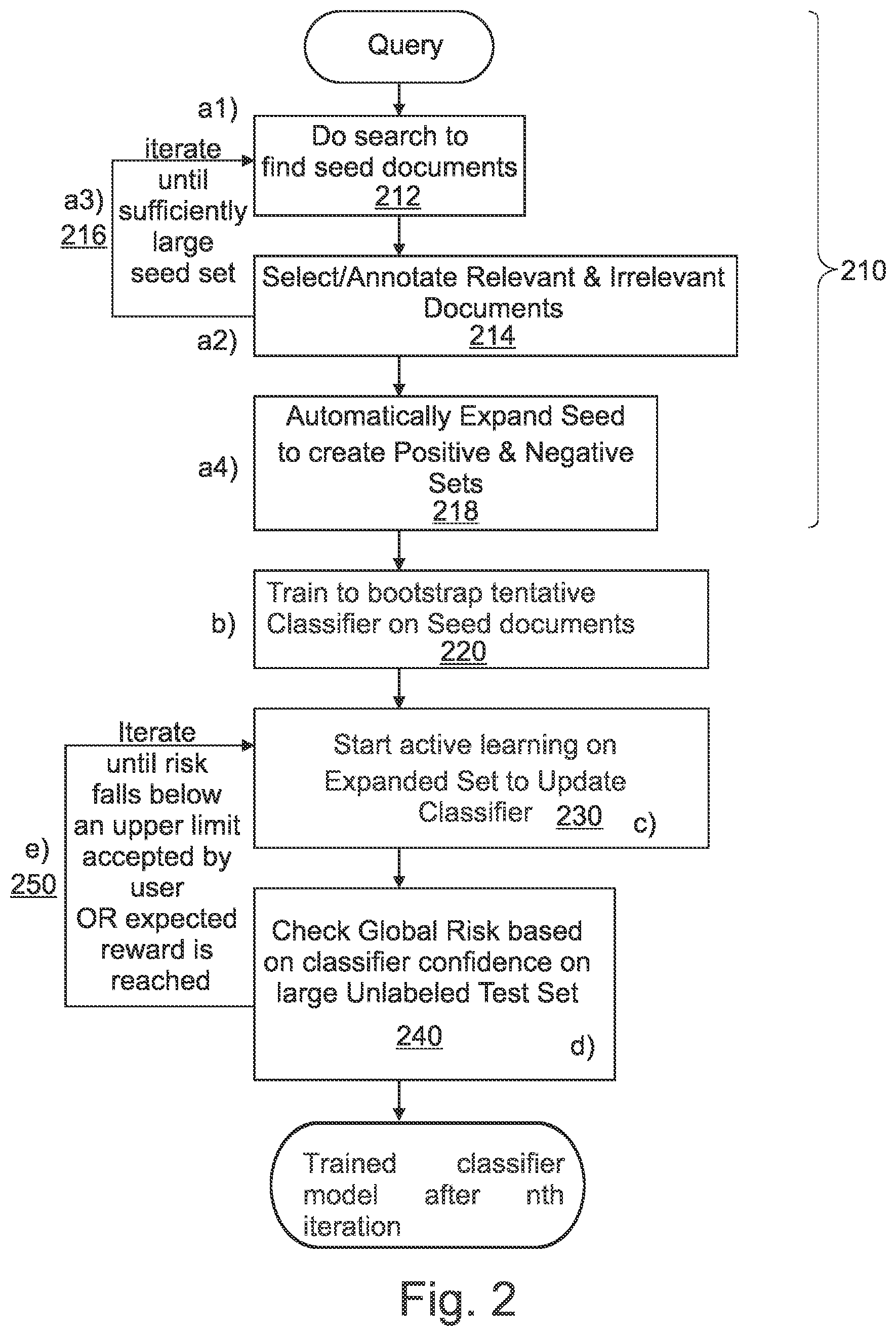 Patent US12619648 Figure 2 – Practical supervised classification of data sets