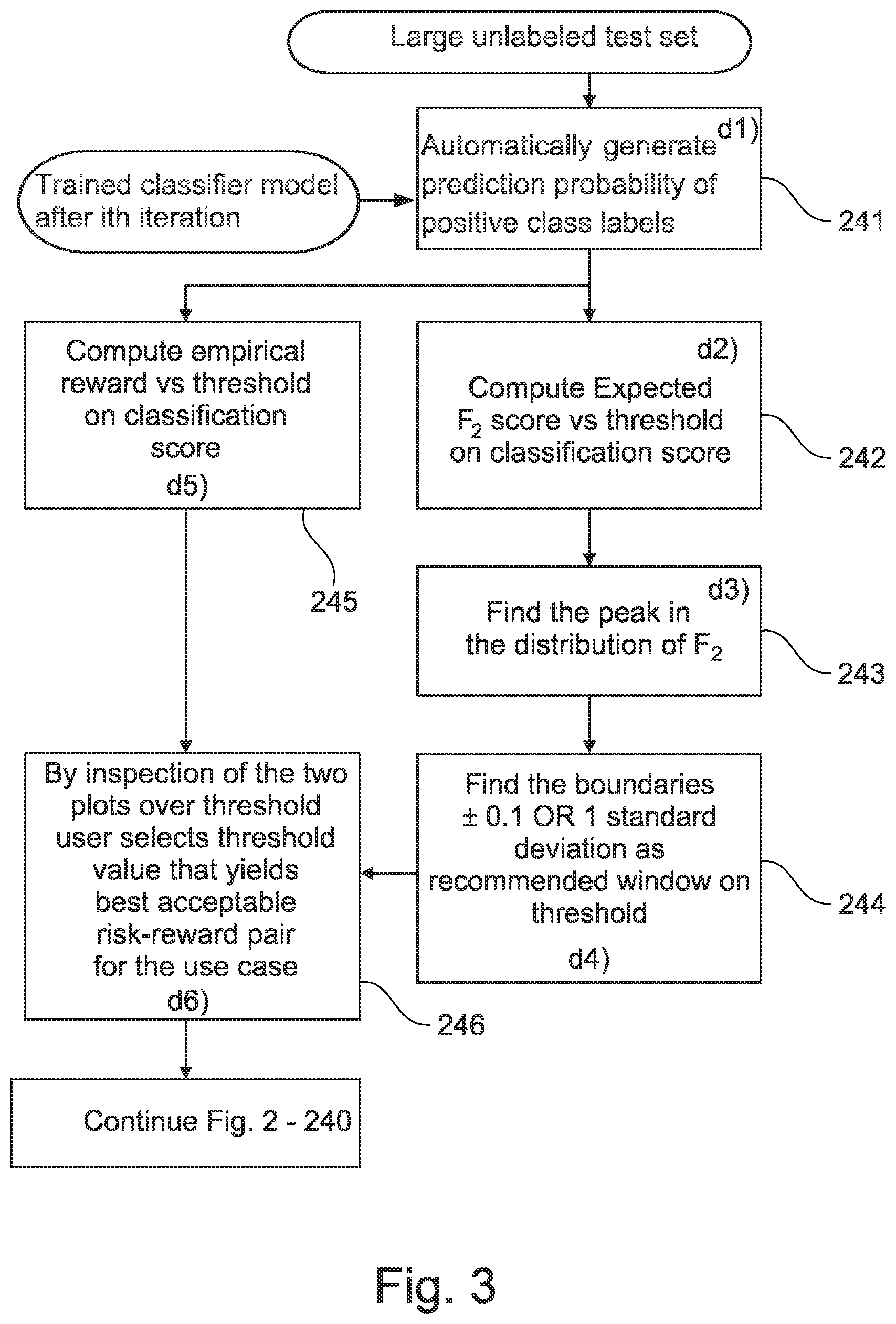 Patent US12619648 Figure 3 – Practical supervised classification of data sets
