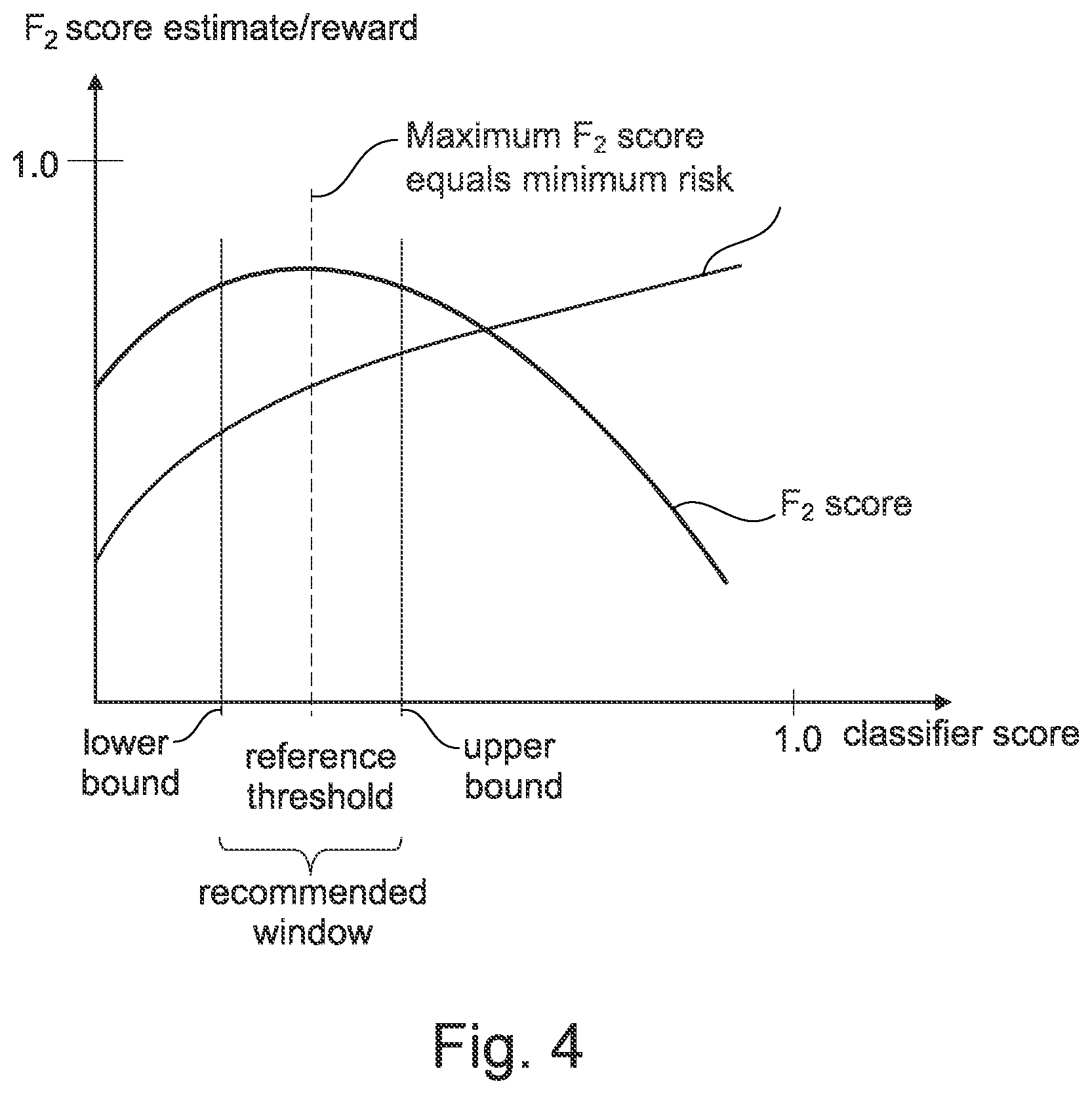 Patent US12619648 Figure 4 – Practical supervised classification of data sets