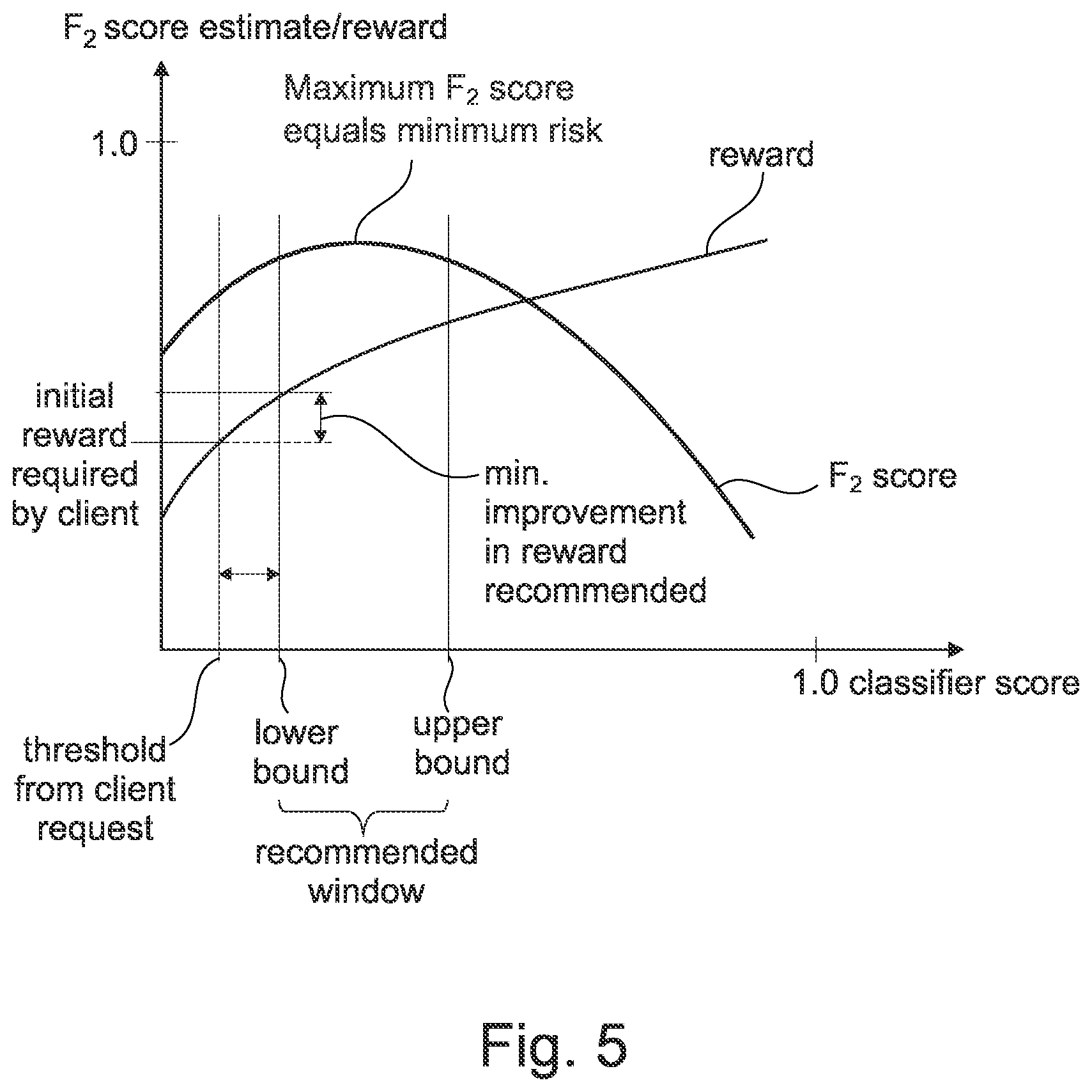 Patent US12619648 Figure 5 – Practical supervised classification of data sets