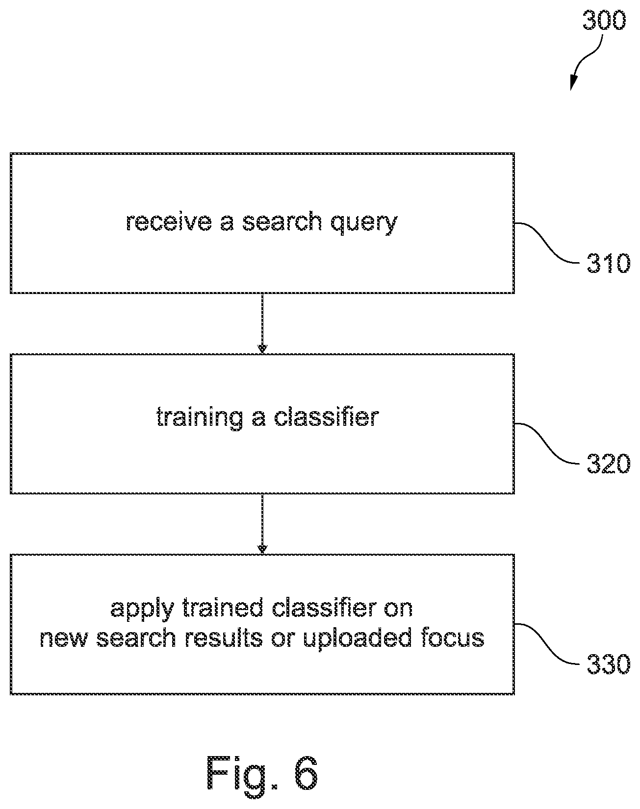 Patent US12619648 Figure 6 – Practical supervised classification of data sets