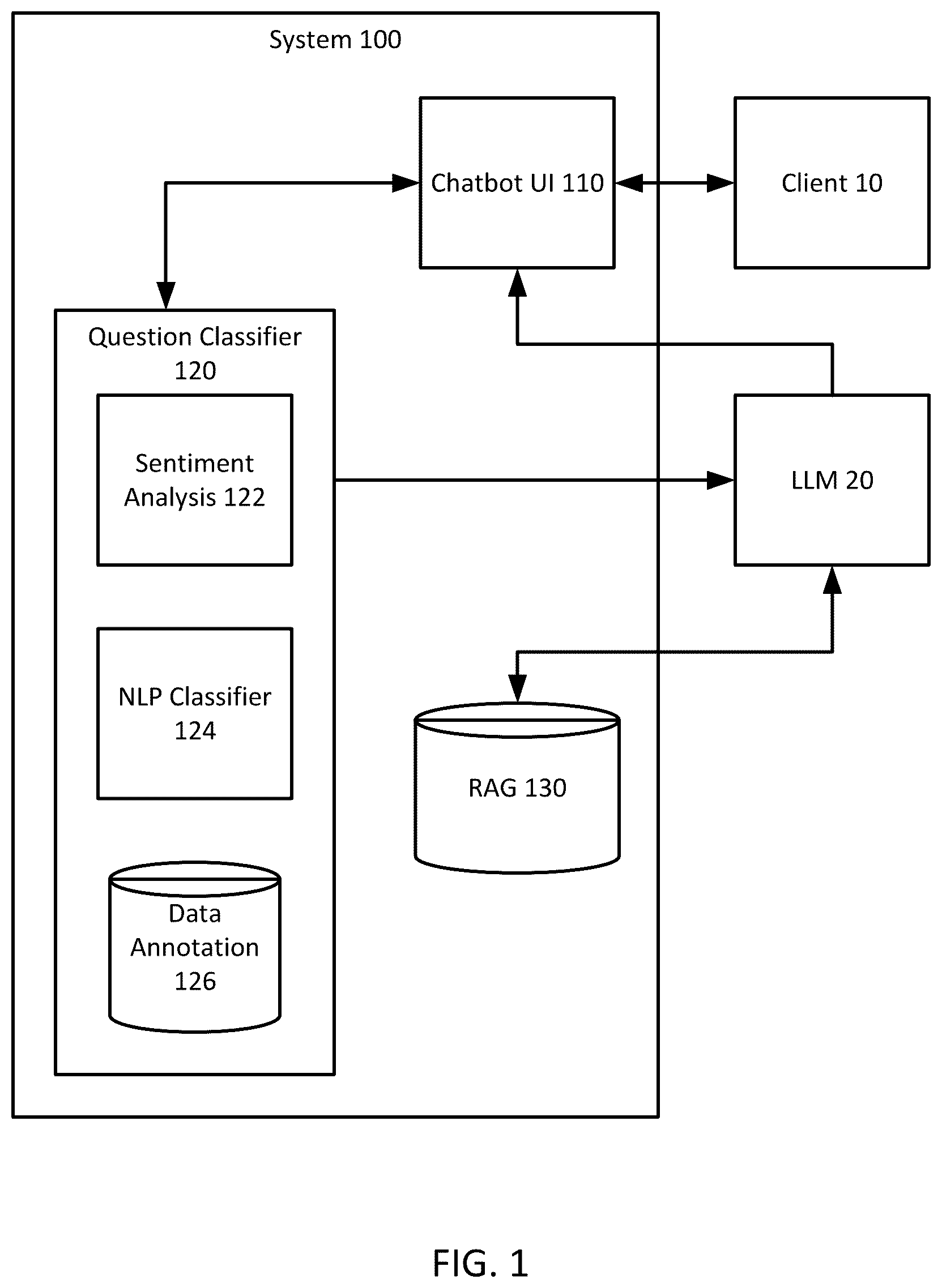Patent US12619649 Figure 1 – Large language model input preprocessing and refinement