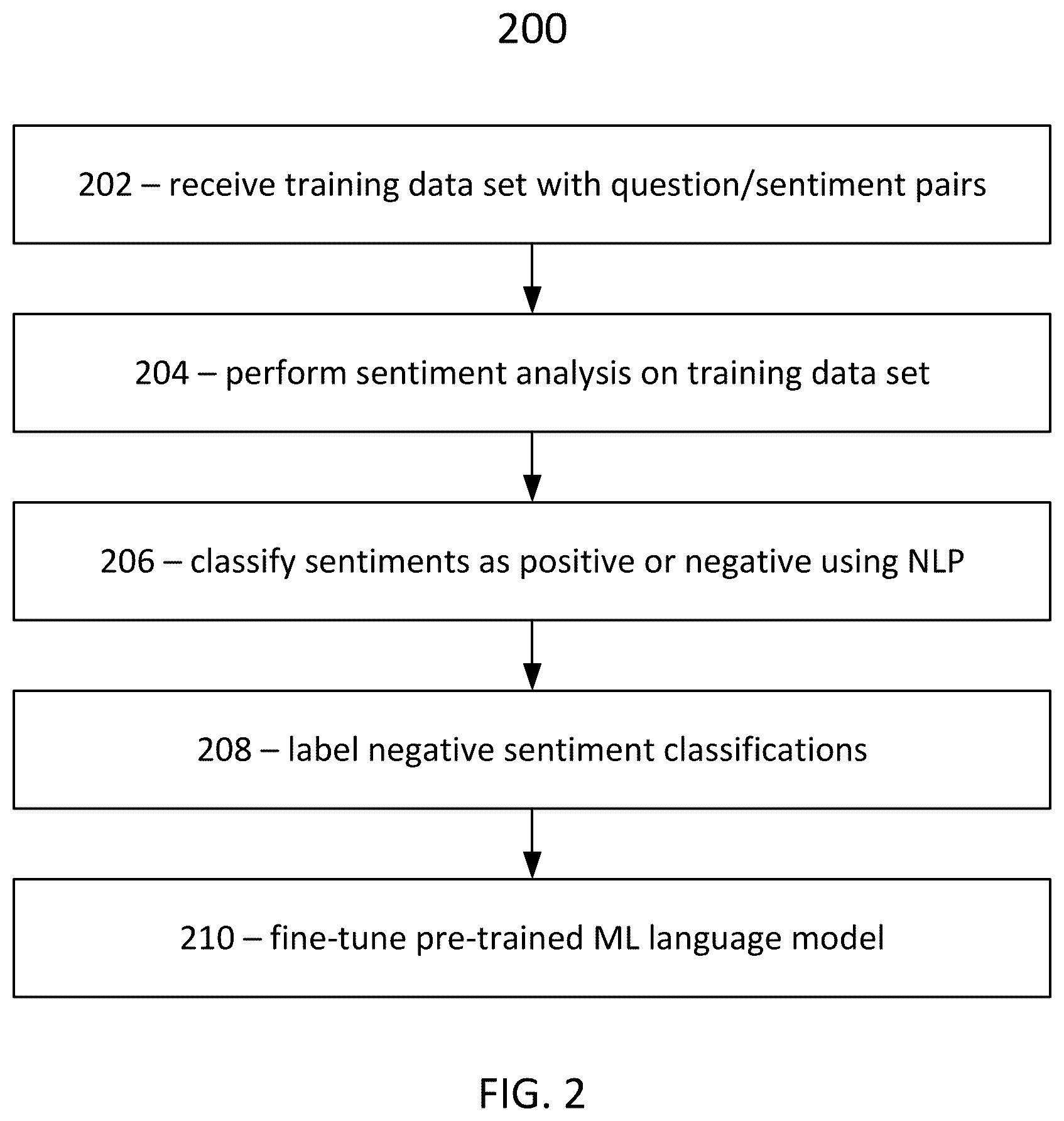 Patent US12619649 Figure 2 – Large language model input preprocessing and refinement