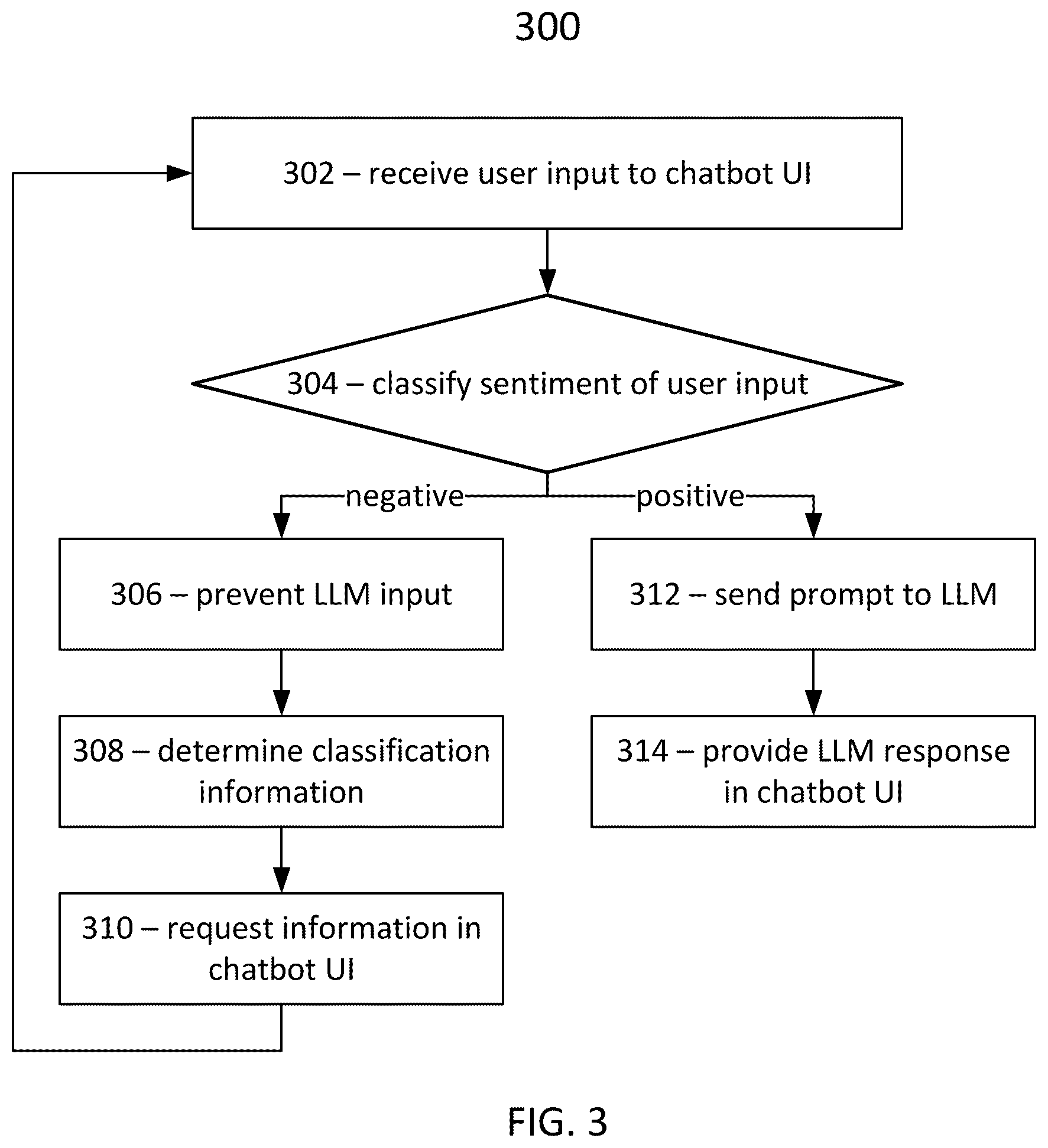 Patent US12619649 Figure 3 – Large language model input preprocessing and refinement