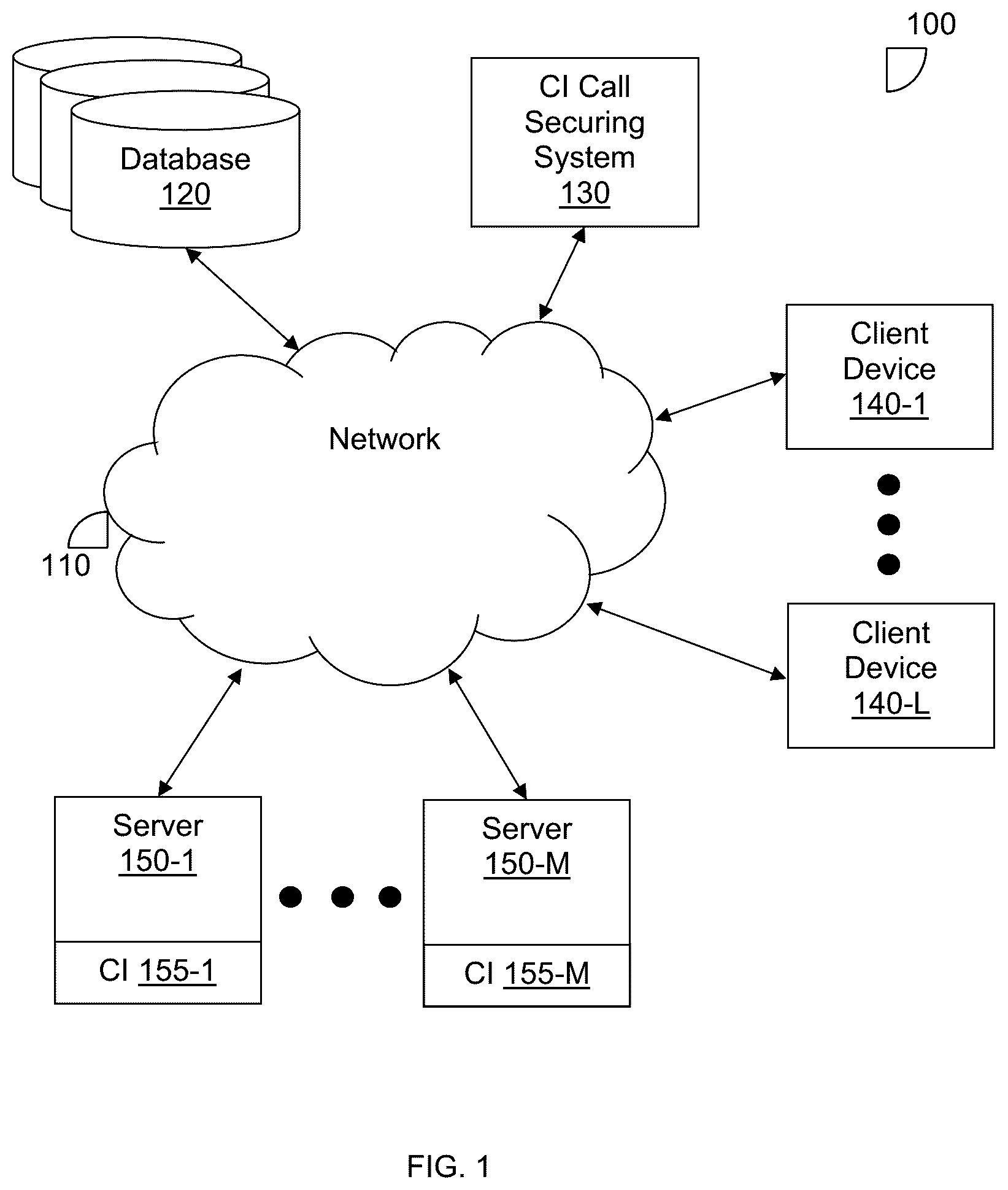Patent US12619650 — Techniques for securing computing interfaces using clustering — Figure 1