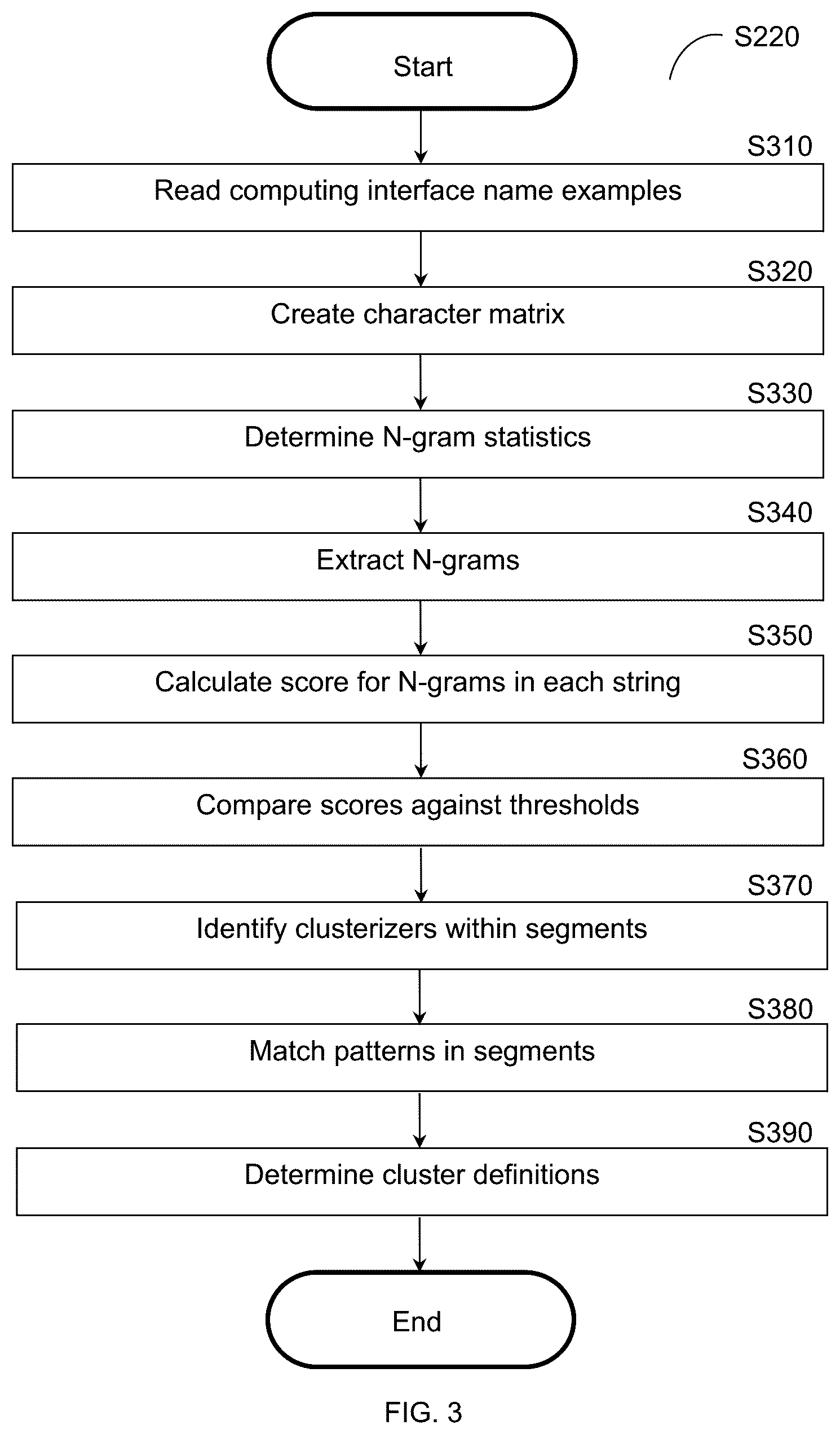 Patent US12619650 Figure 3 – Techniques for securing computing interfaces using clustering