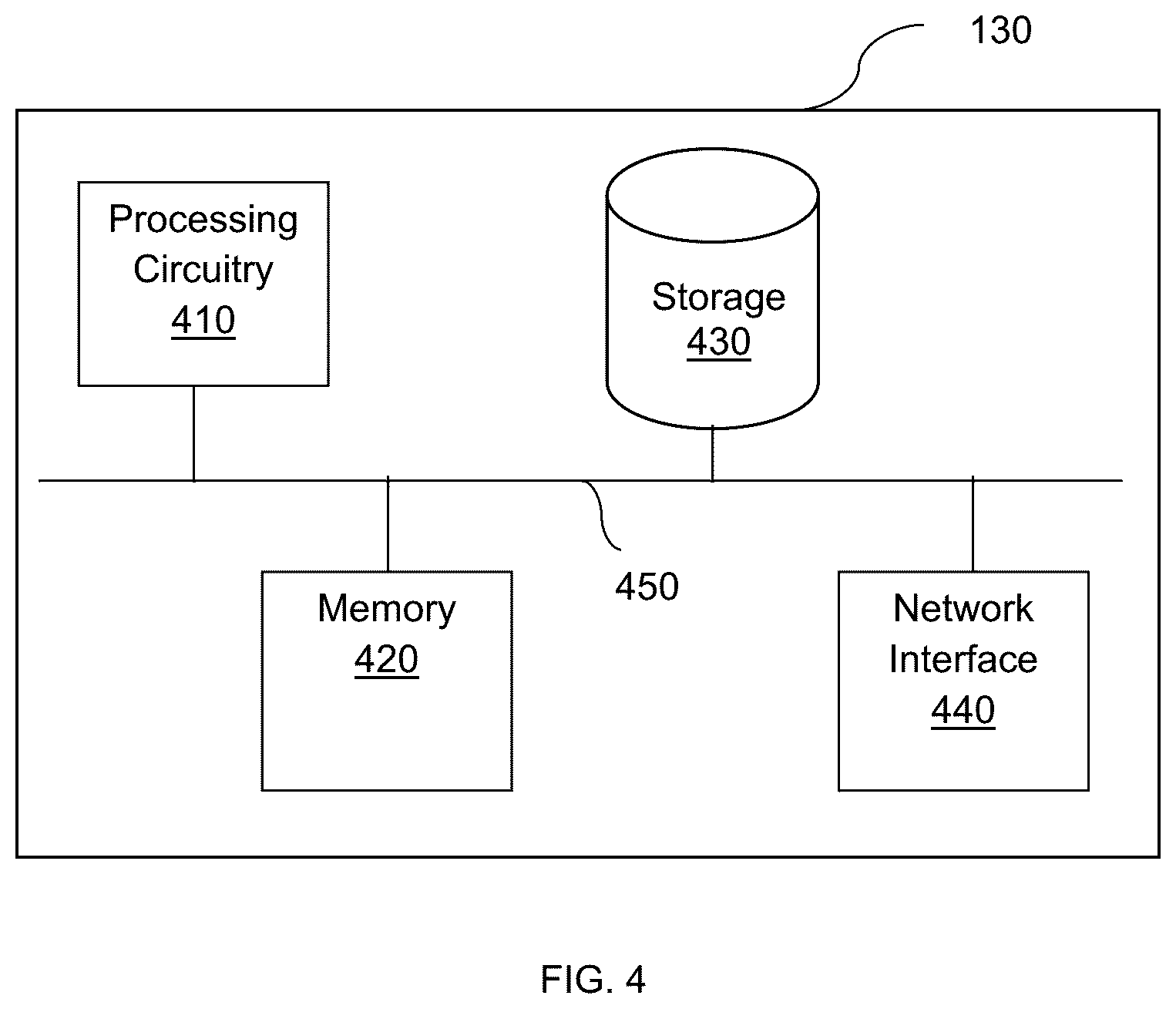 Patent US12619650 Figure 4 – Techniques for securing computing interfaces using clustering
