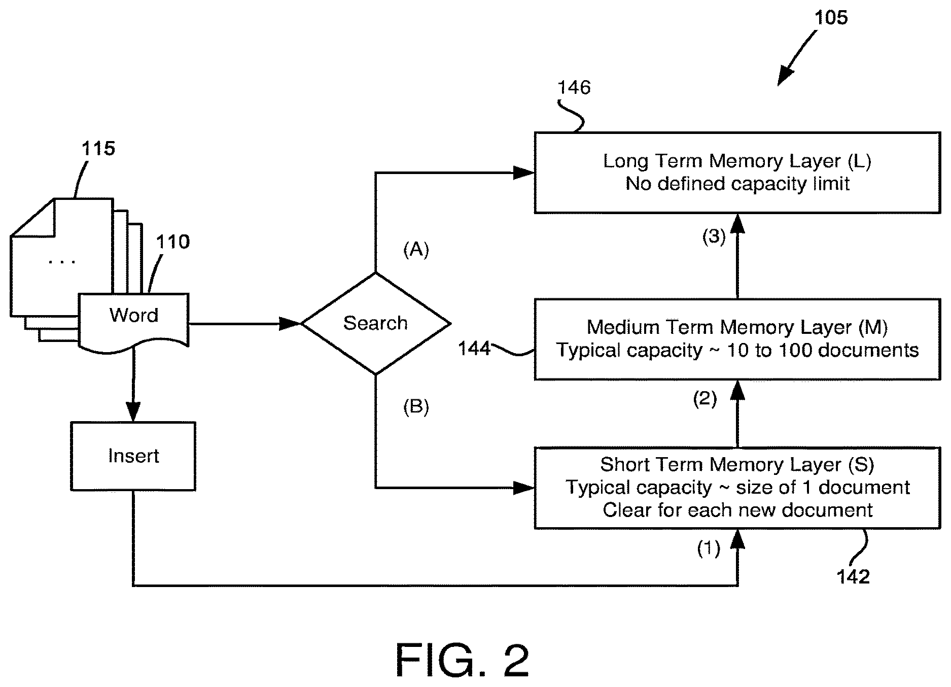 Patent US12619651 Figure 2 – Hierarchical dictionary with statistical filtering based on word frequency