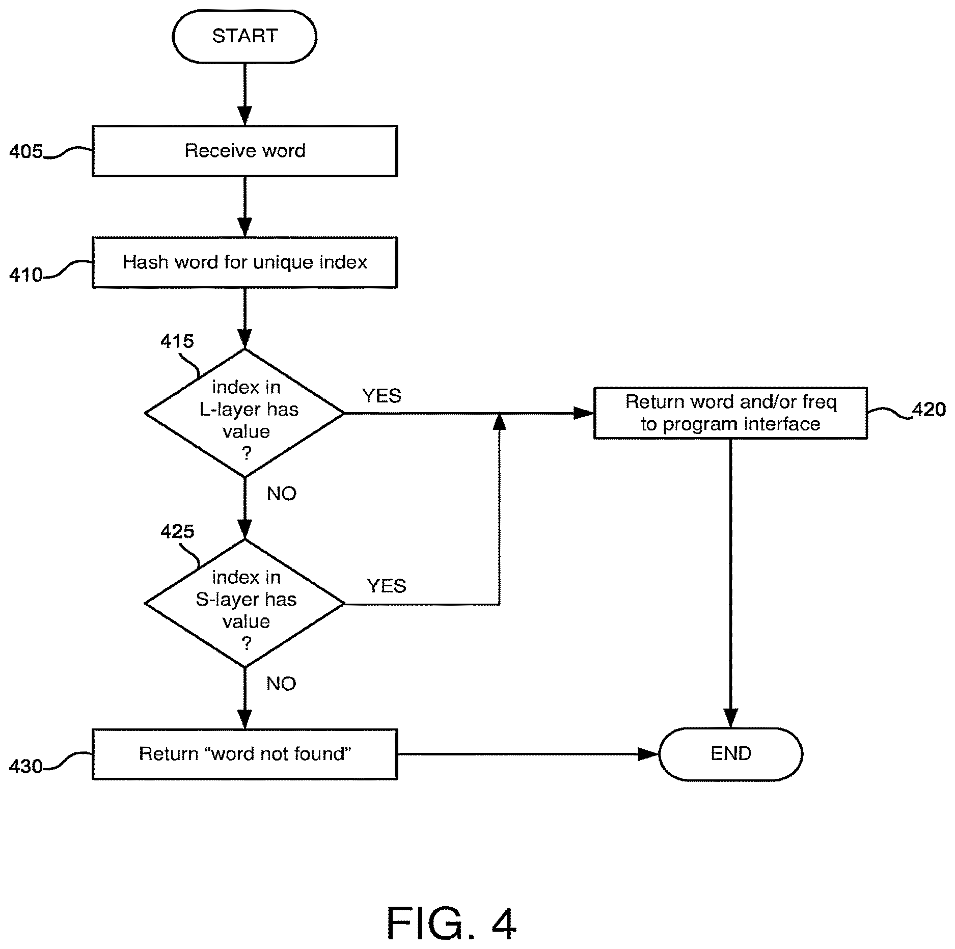 Patent US12619651 Figure 4 – Hierarchical dictionary with statistical filtering based on word frequency