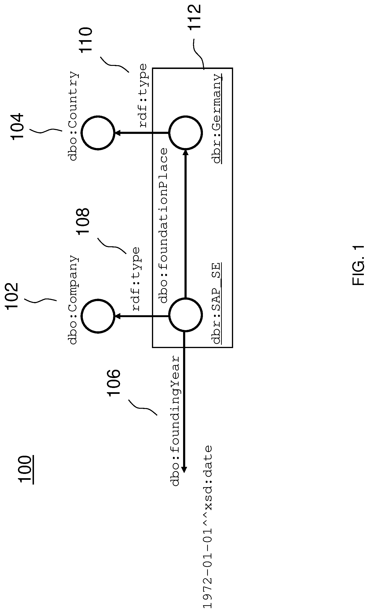 Patent US12619652 Figure 1 – Automated ontology creation