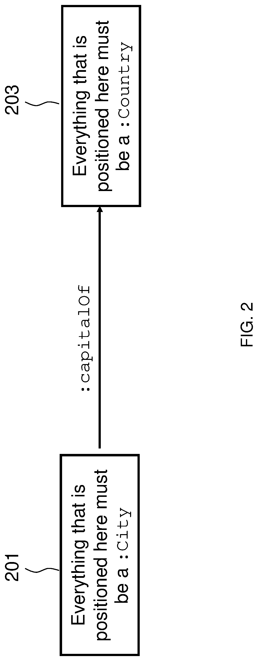 Patent US12619652 Figure 2 – Automated ontology creation