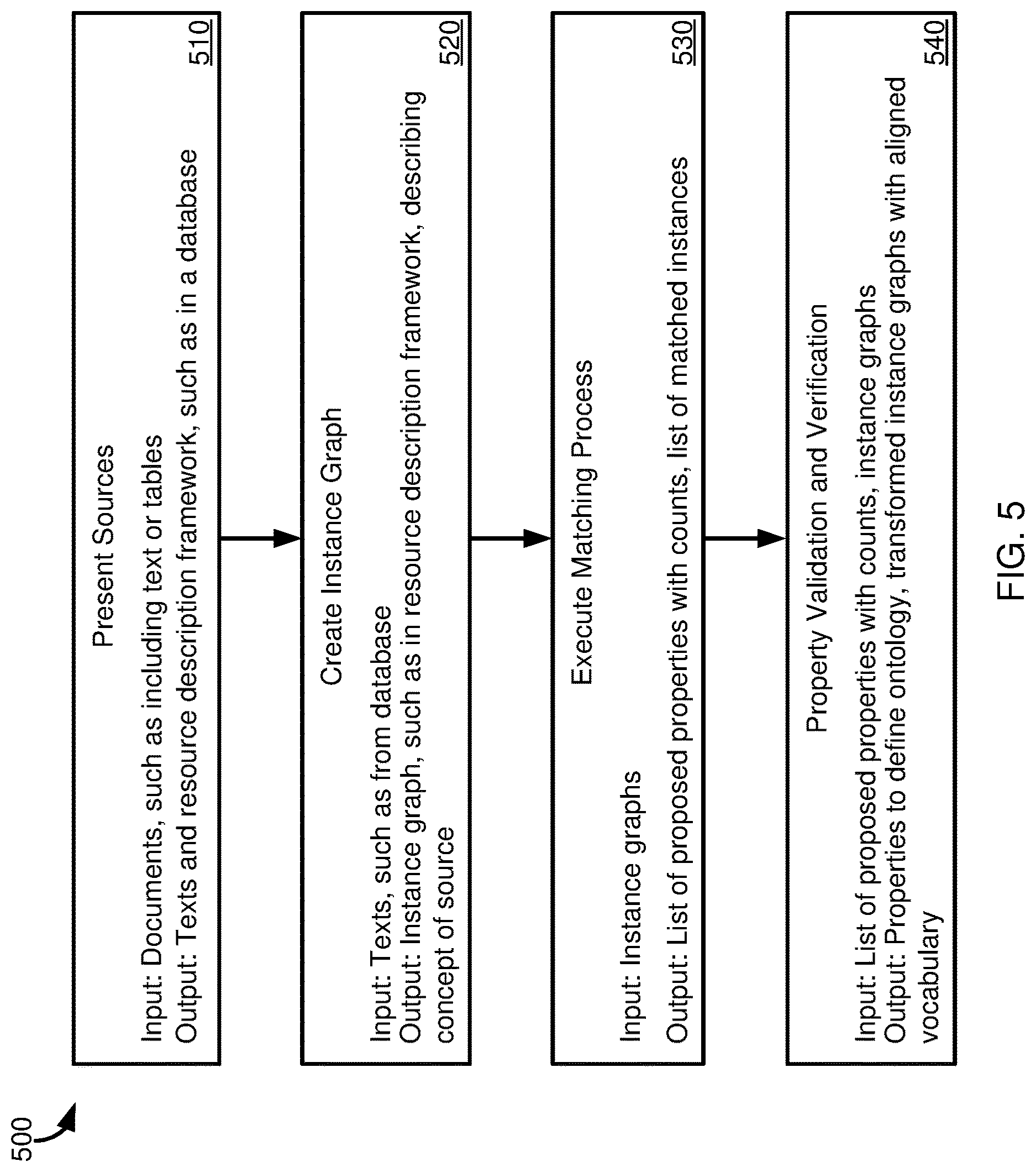 Patent US12619652 Figure 5 – Automated ontology creation