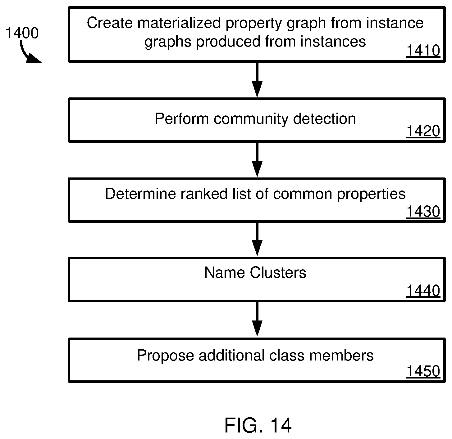Patent US12619652 Figure 17 – Automated ontology creation