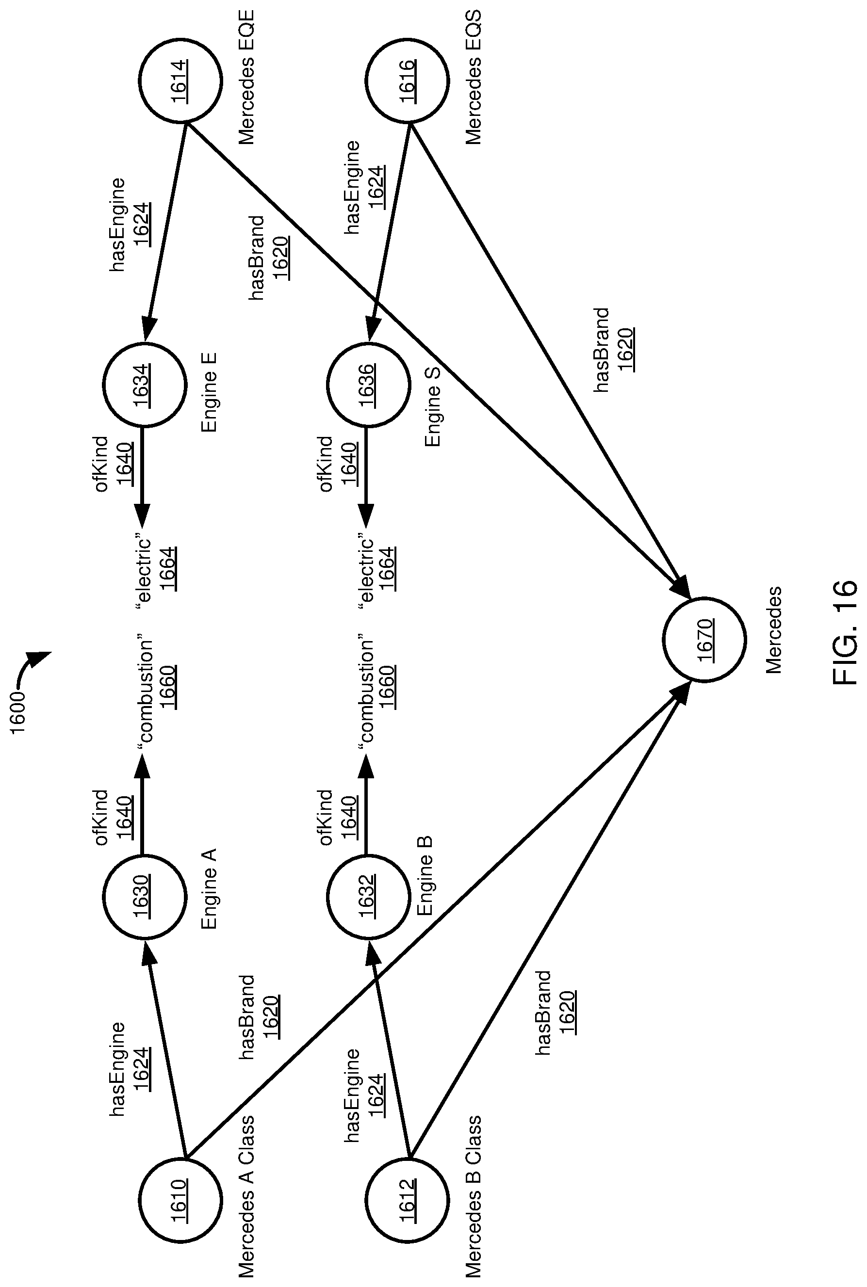 Patent US12619652 Figure 19 – Automated ontology creation