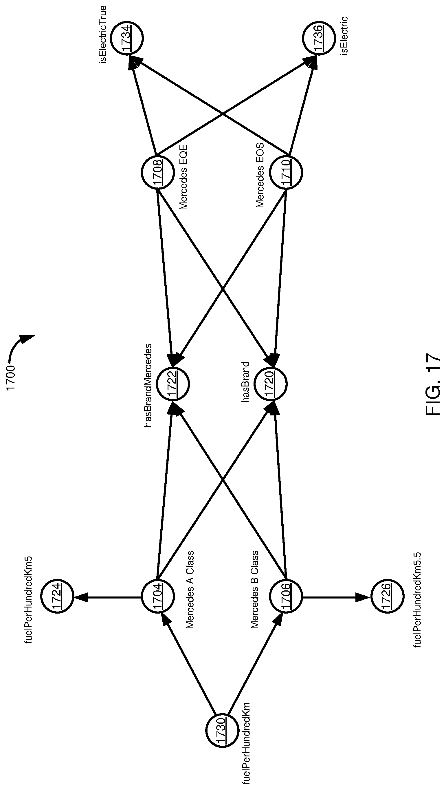 Patent US12619652 Figure 20 – Automated ontology creation