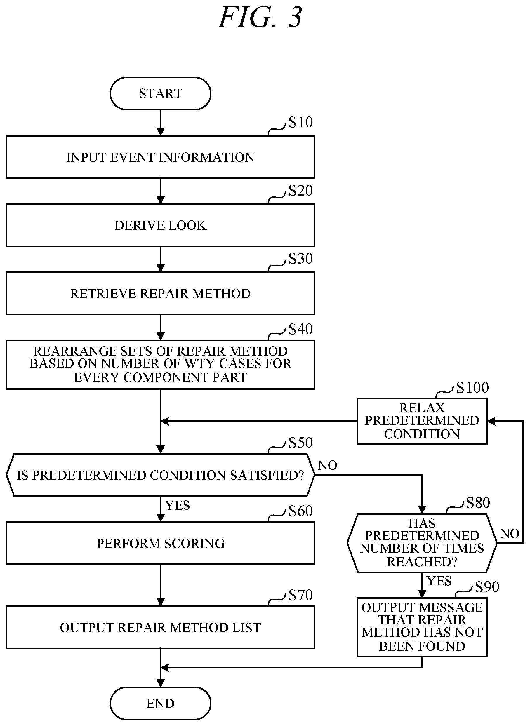 Patent US12619653 Figure 3 – Repair search system