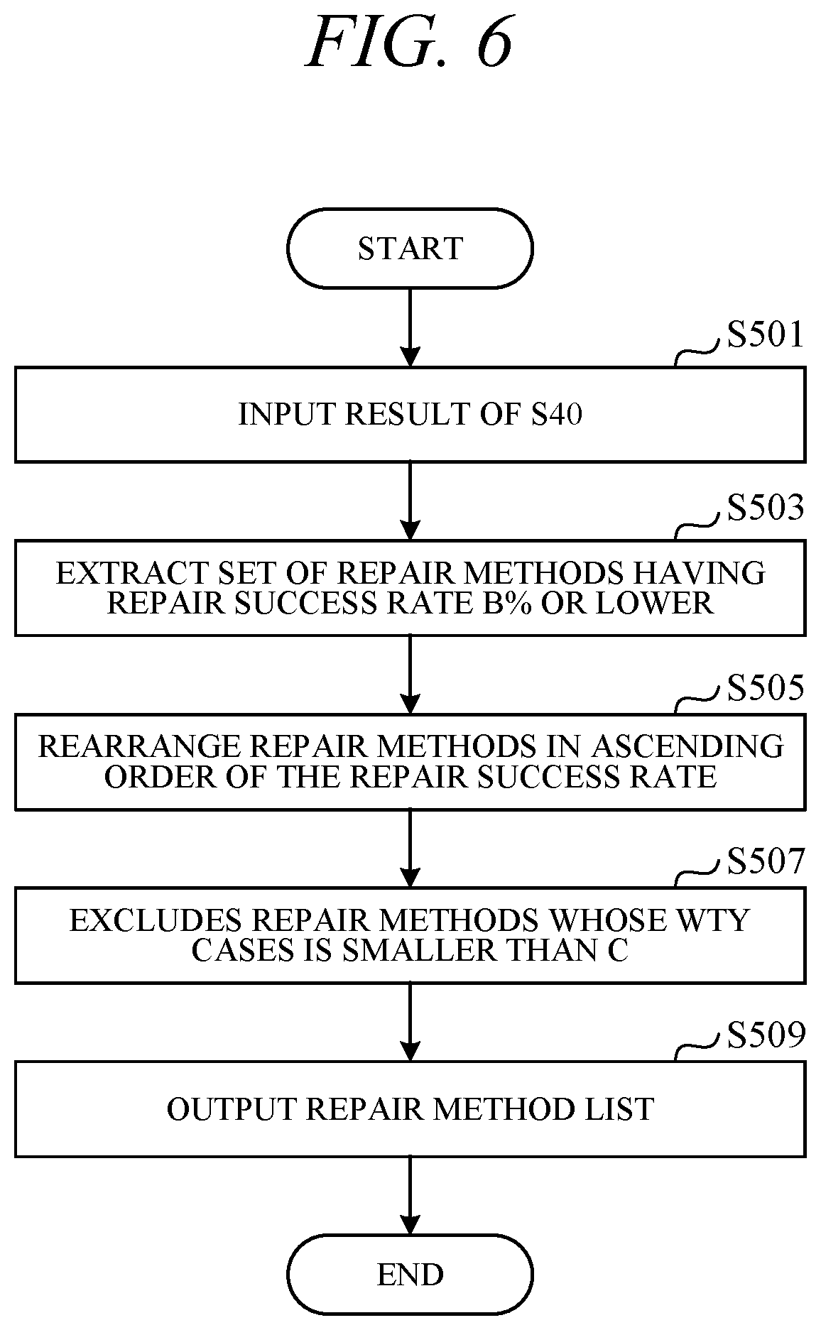 Patent US12619653 Figure 5 – Repair search system