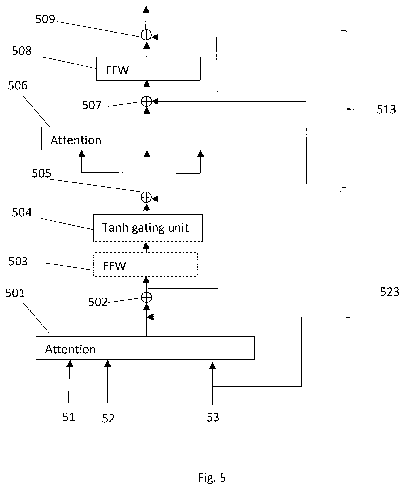 Patent US12619654 Figure 5 – Language model for processing a multi-mode query input