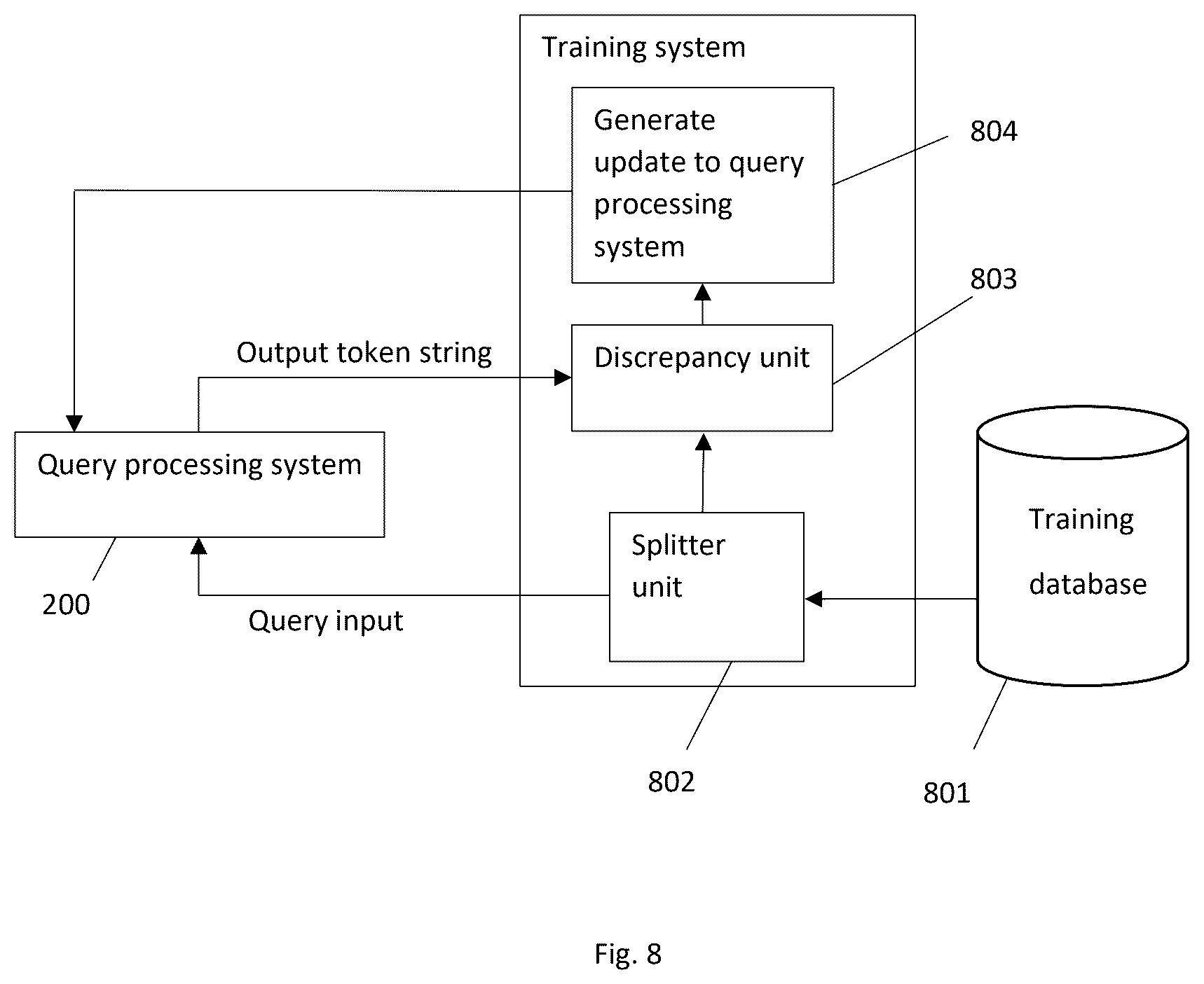 Patent US12619654 Figure 7 – Language model for processing a multi-mode query input