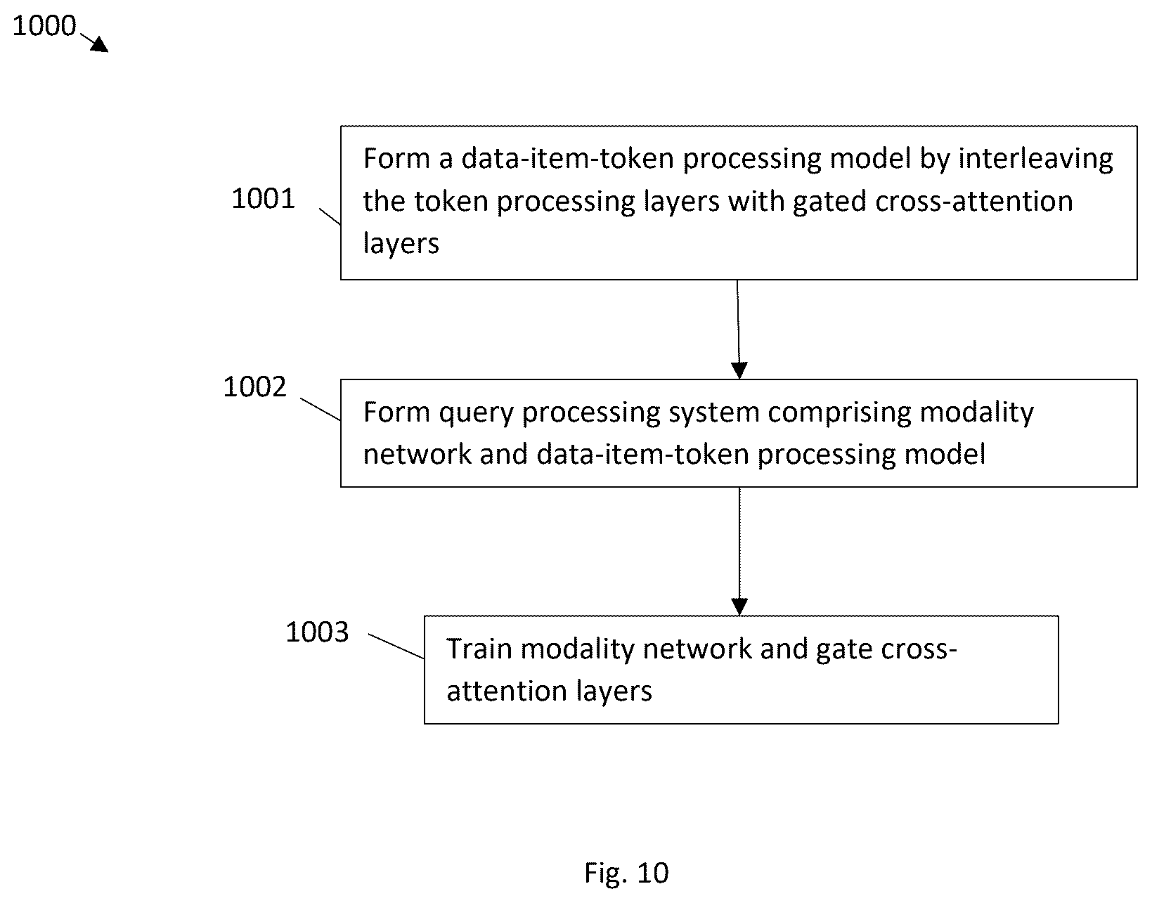 Patent US12619654 Figure 9 – Language model for processing a multi-mode query input