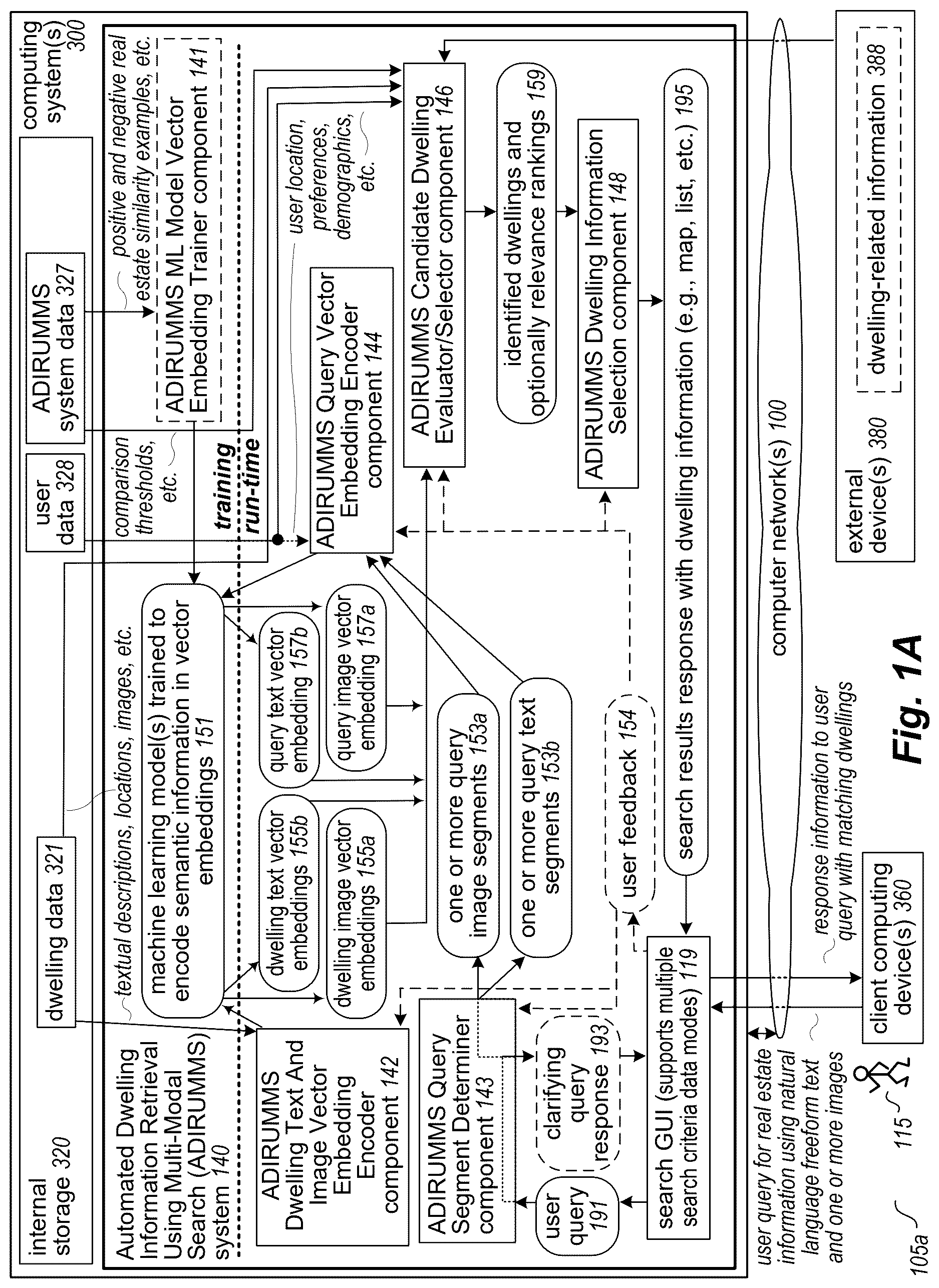 Patent US12619656 Figure 1 – Automated tool for determining and providing information about dwellings satisfying search criteria specified using multiple data modes