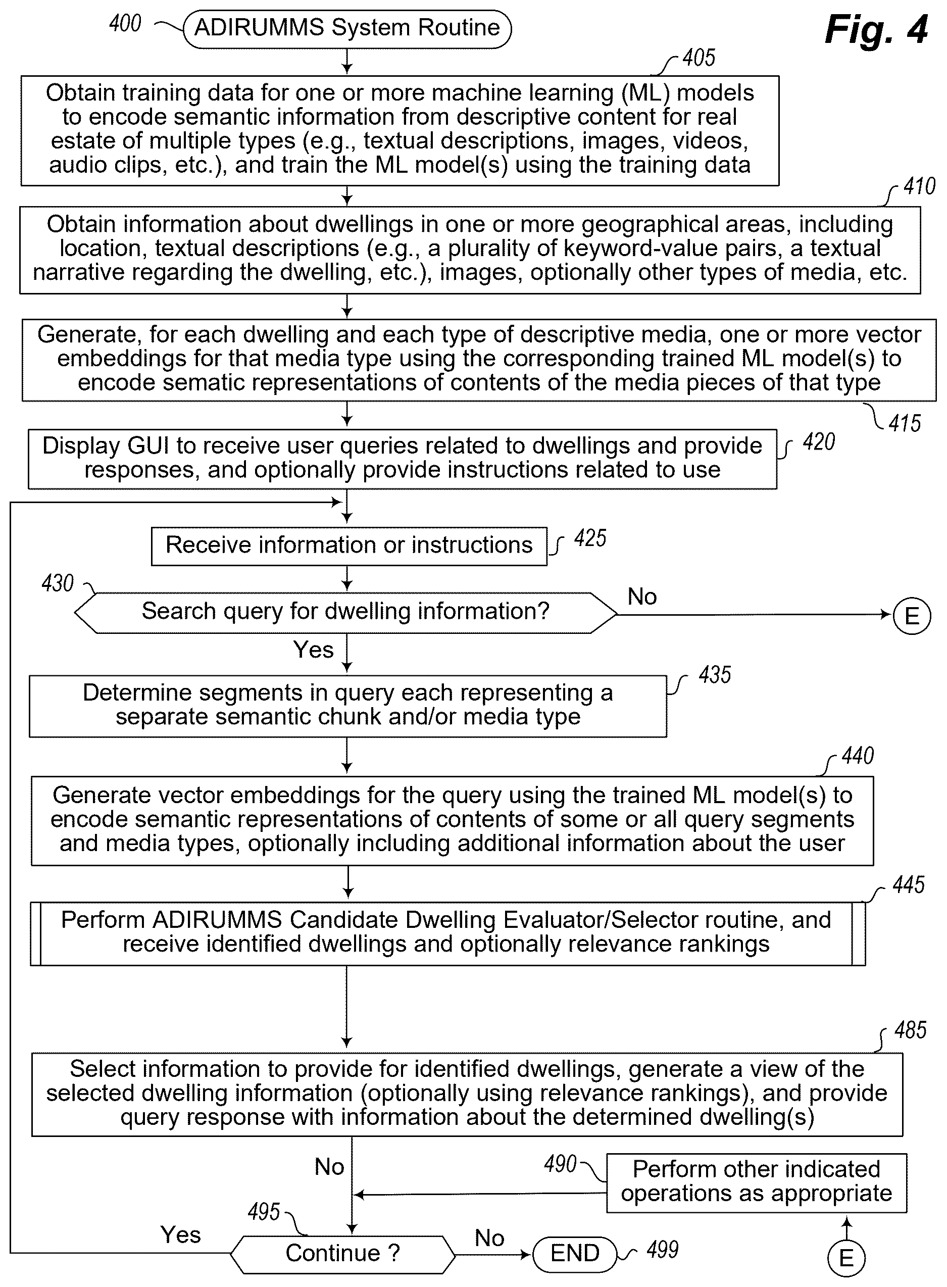 Patent US12619656 Figure 11 – Automated tool for determining and providing information about dwellings satisfying search criteria specified using multiple data modes