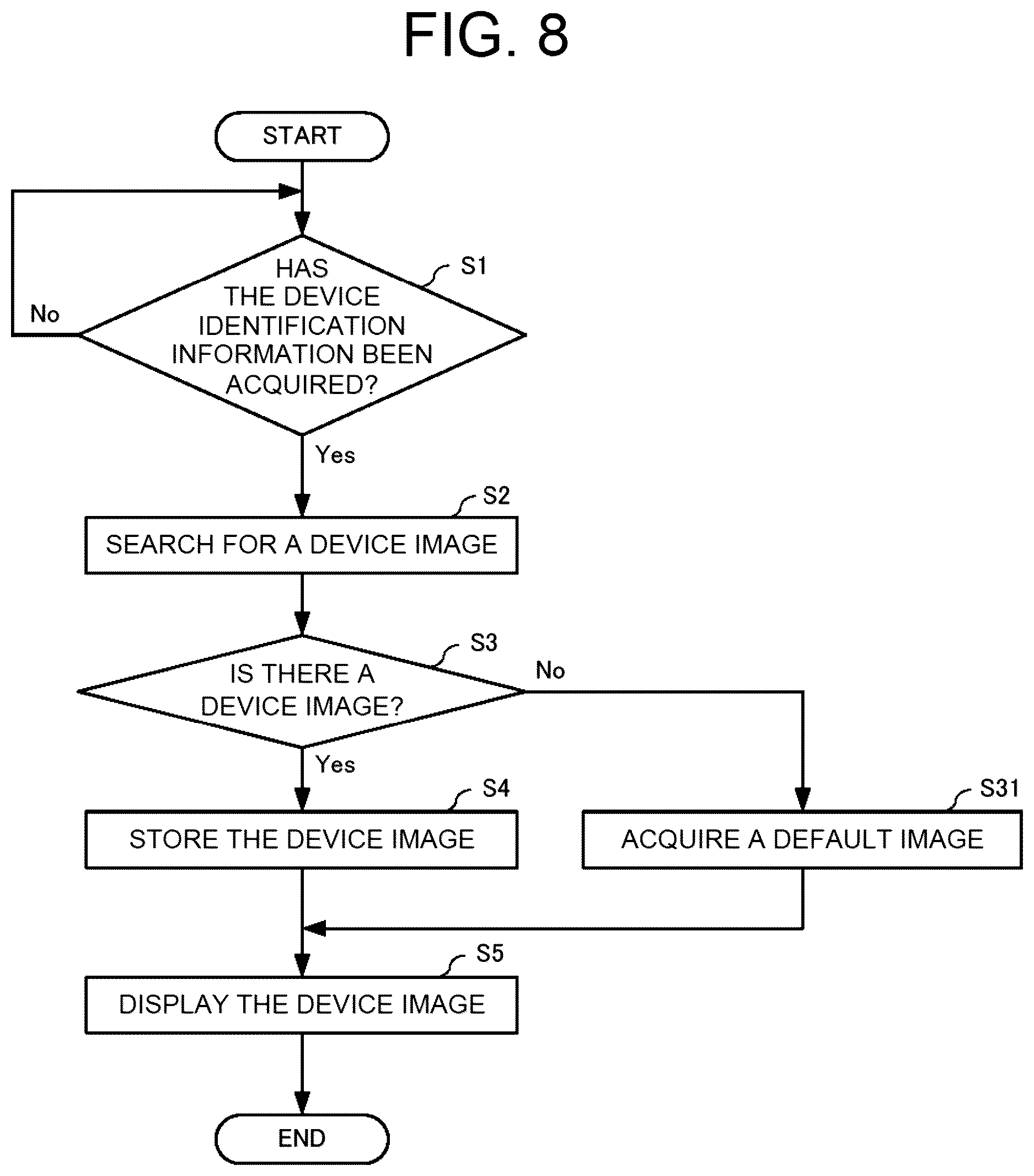 Patent US12619657 Figure 8 – Display apparatus, display method, and recording medium with display program recorded thereon for user recognition of a connected peripheral device