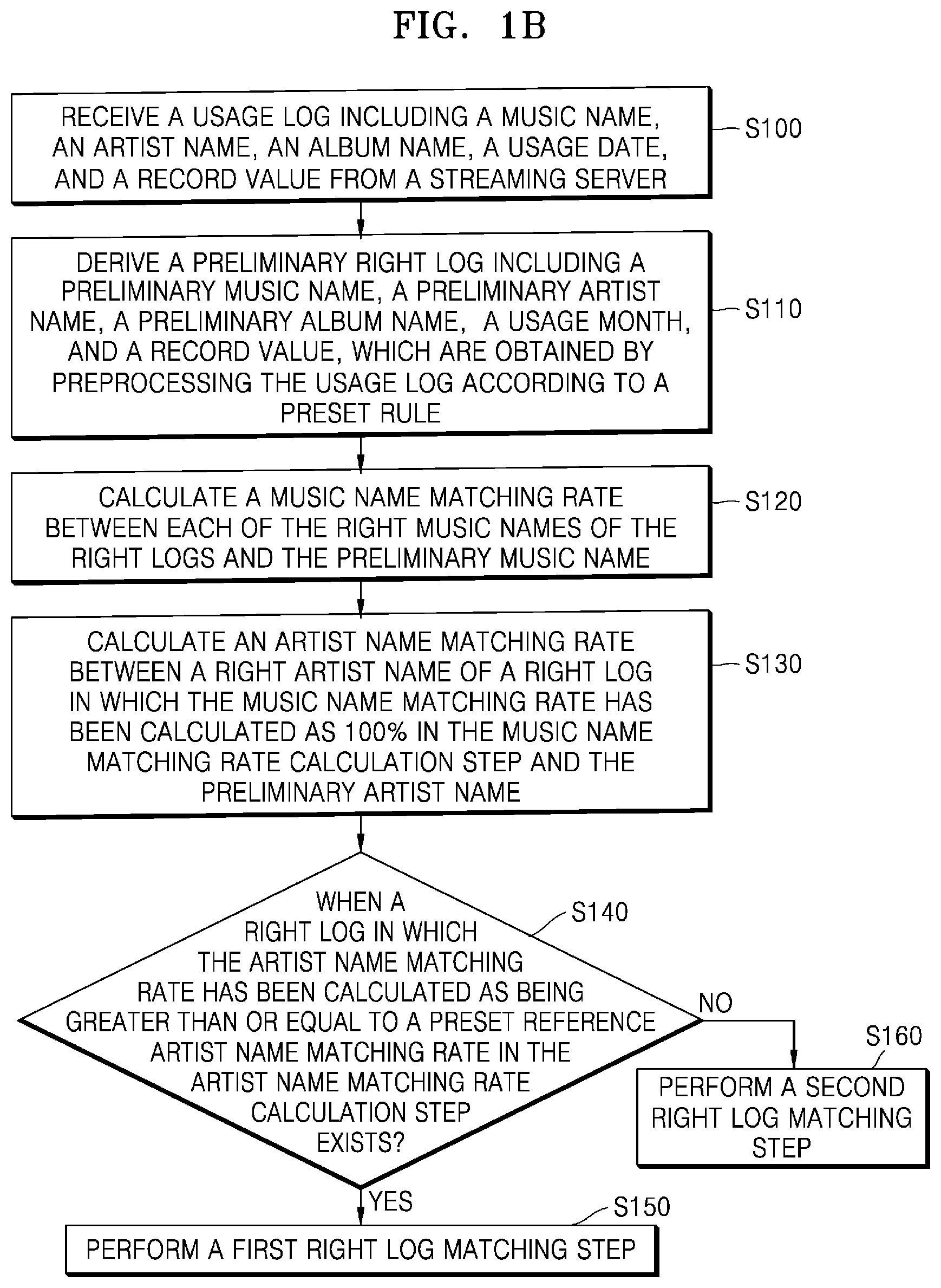 Patent US12619659 Figure 2 – Method, service server and computer-readable medium for matching music usage log and copyright holder