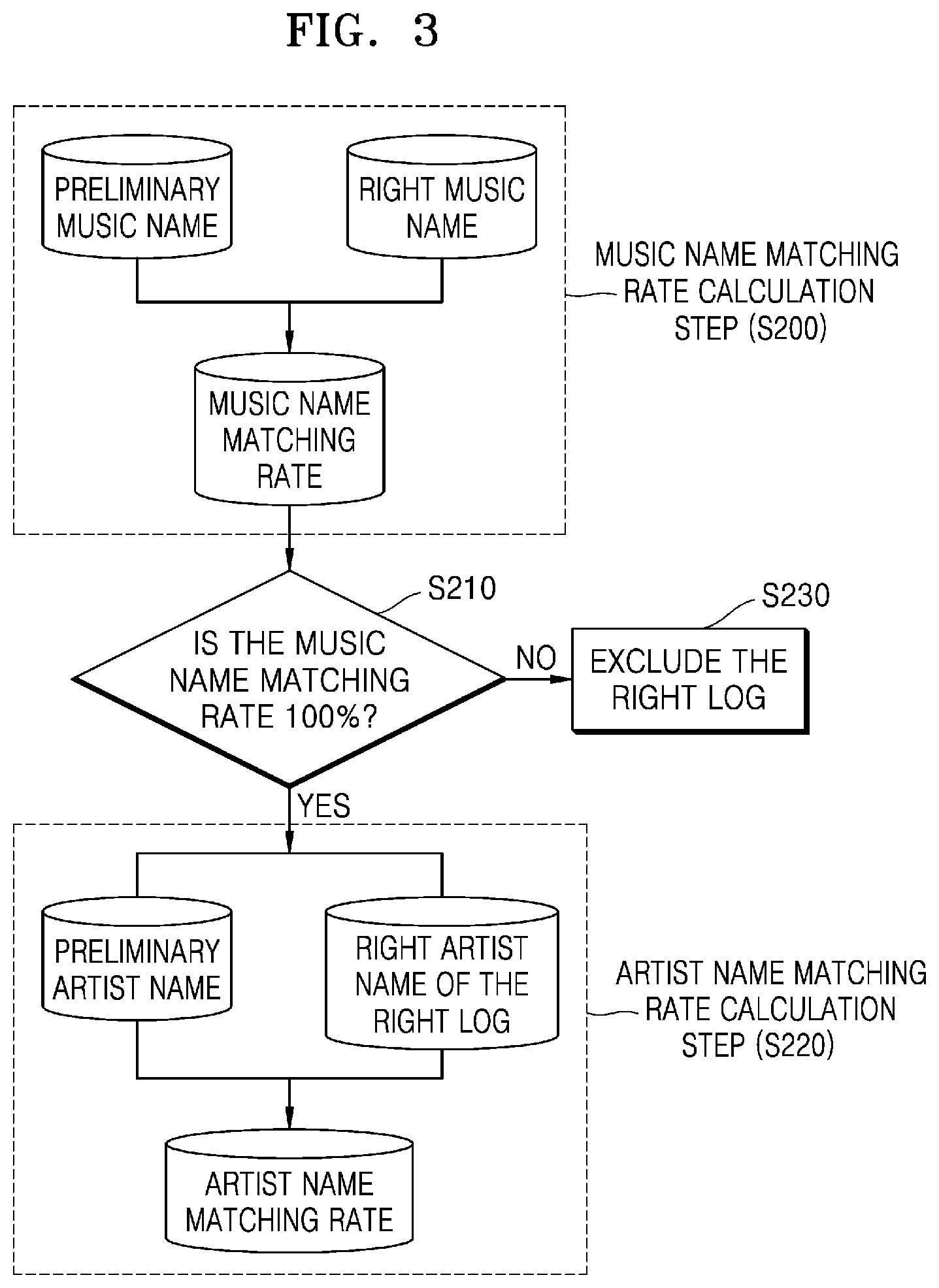Patent US12619659 Figure 4 – Method, service server and computer-readable medium for matching music usage log and copyright holder