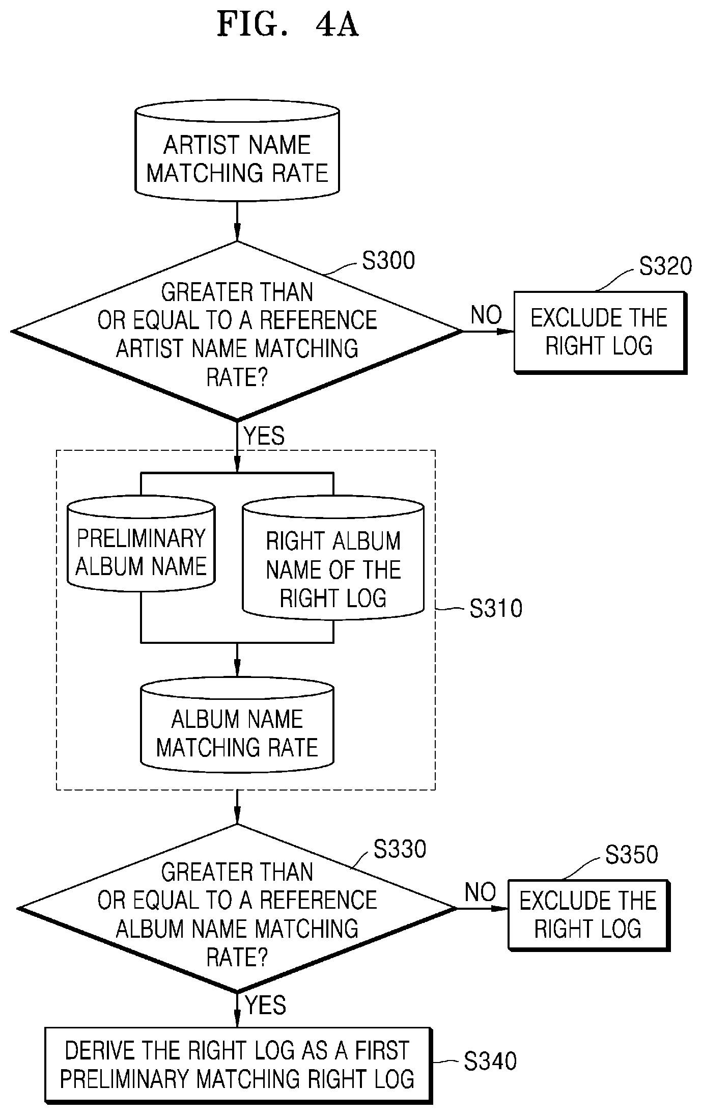 Patent US12619659 Figure 5 – Method, service server and computer-readable medium for matching music usage log and copyright holder