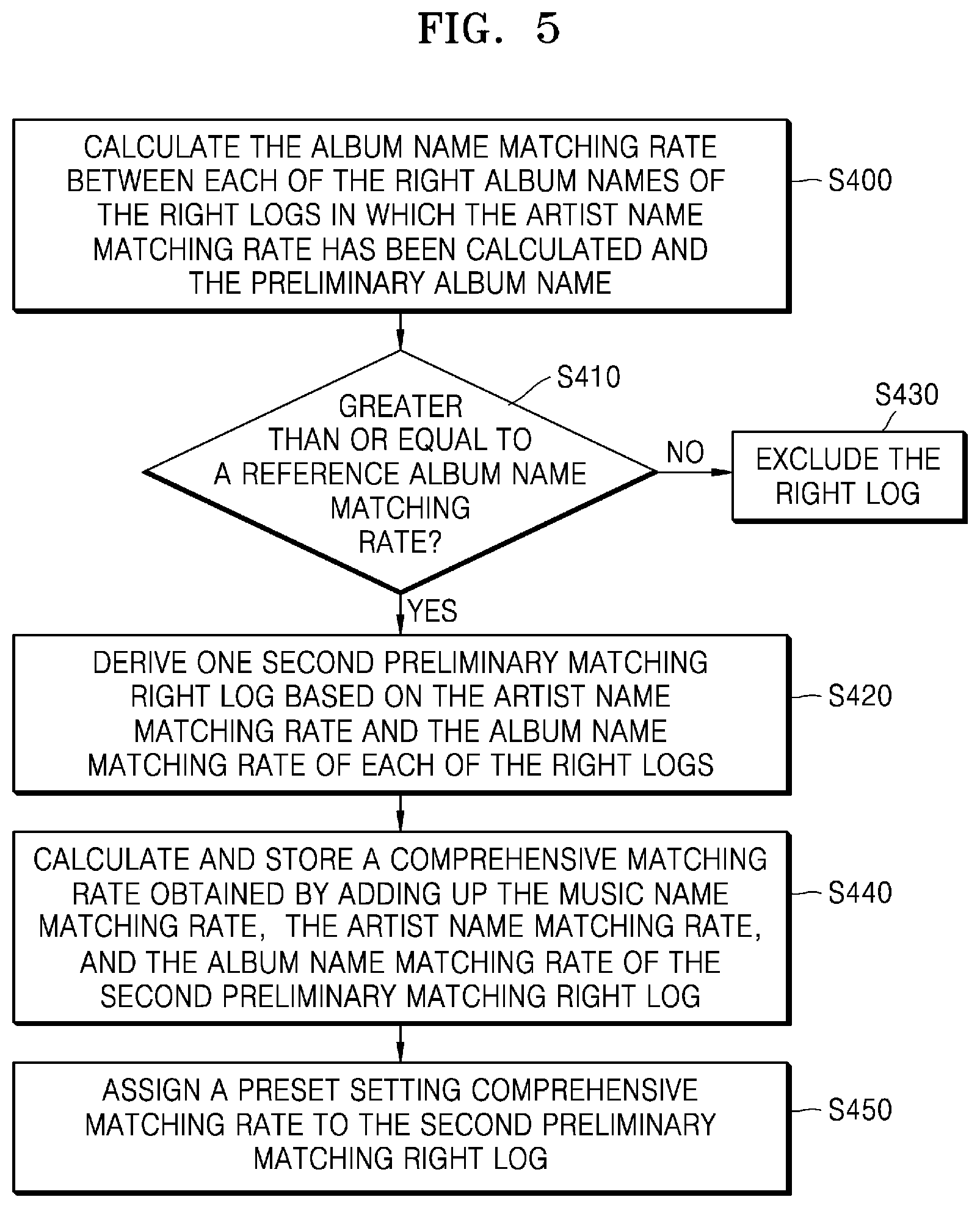 Patent US12619659 Figure 7 – Method, service server and computer-readable medium for matching music usage log and copyright holder