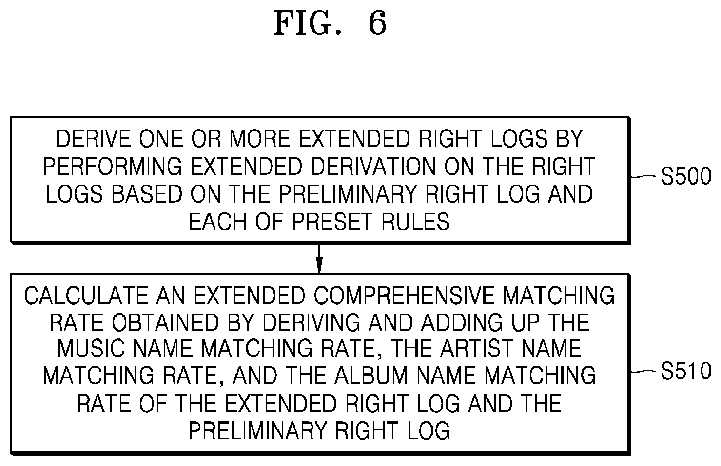 Patent US12619659 Figure 8 – Method, service server and computer-readable medium for matching music usage log and copyright holder