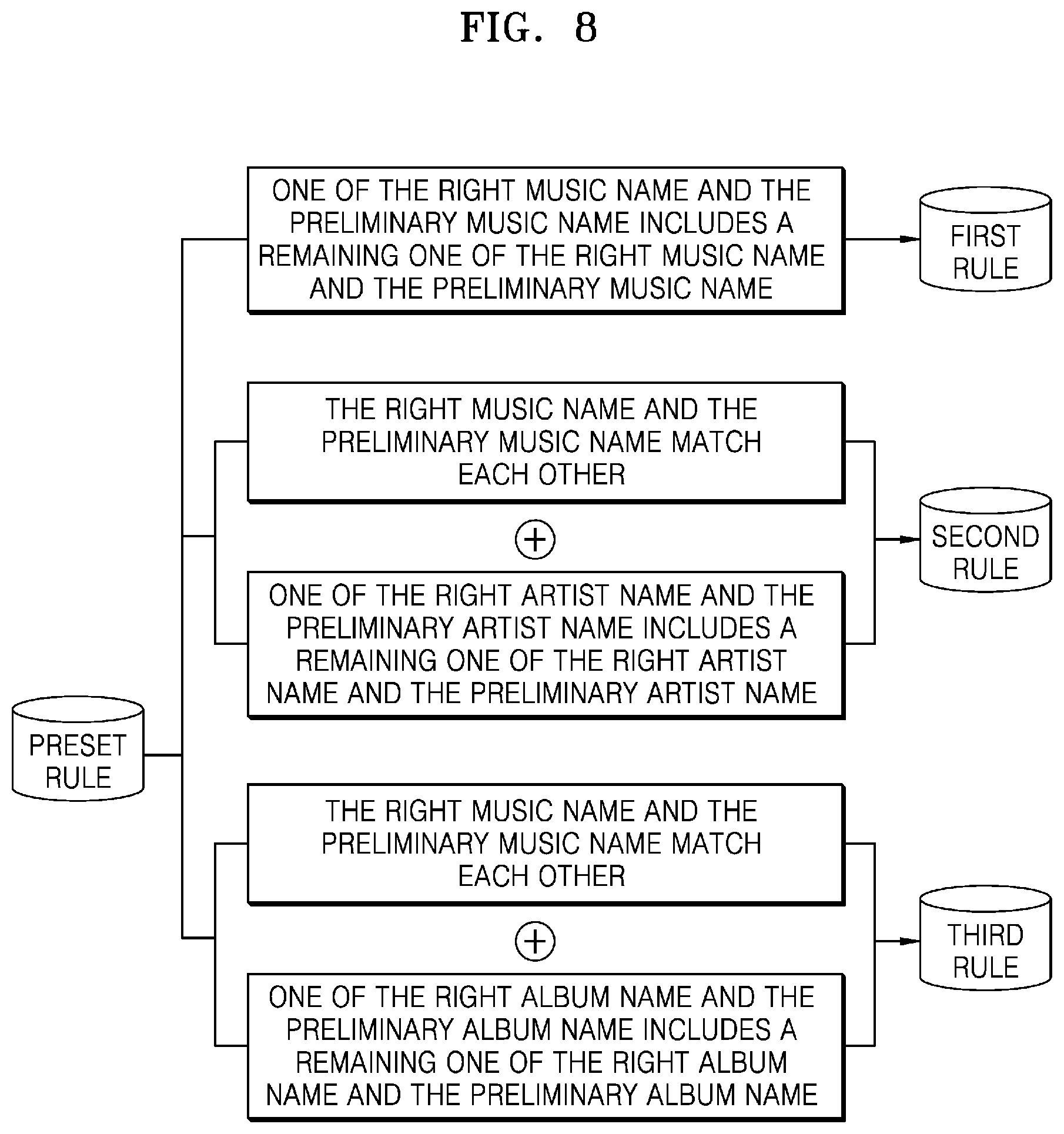 Patent US12619659 Figure 11 – Method, service server and computer-readable medium for matching music usage log and copyright holder