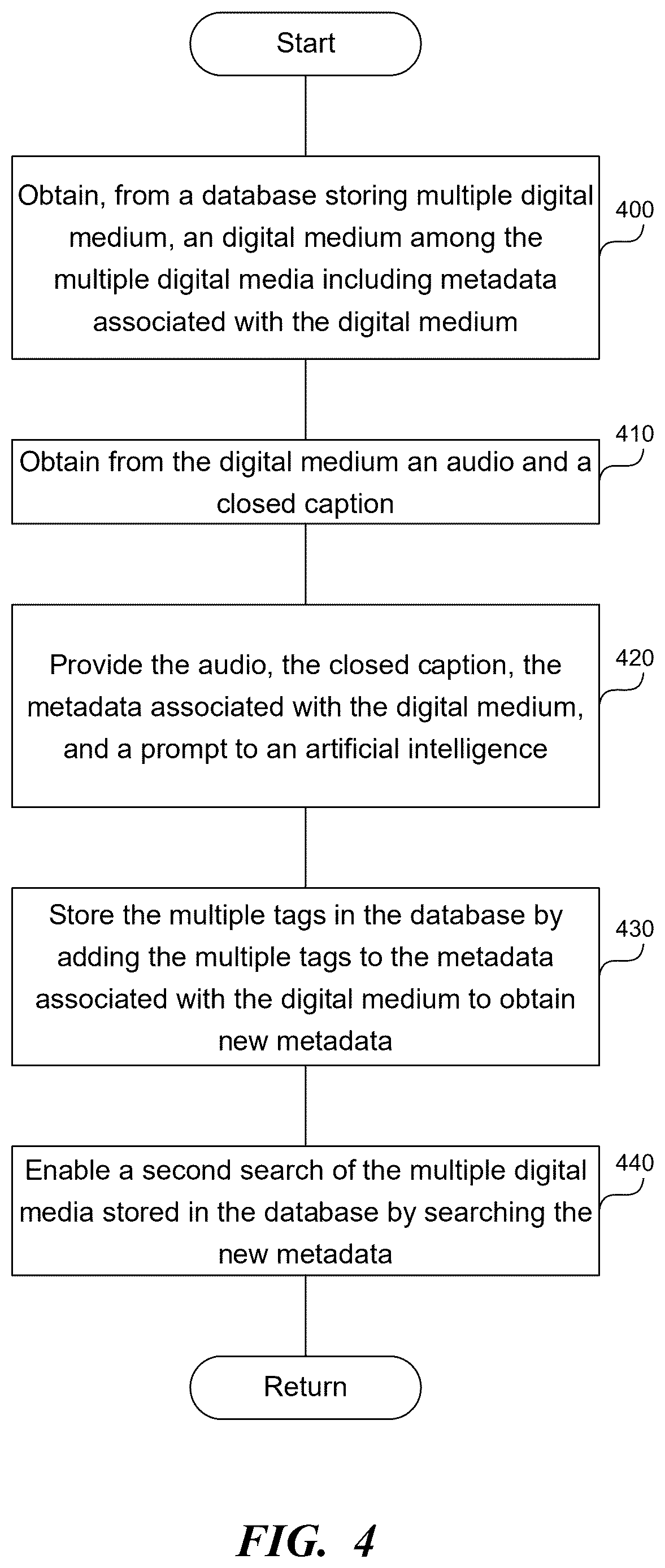 Patent US12619660 Figure 4 – Performing a semantic search on a digital media database
