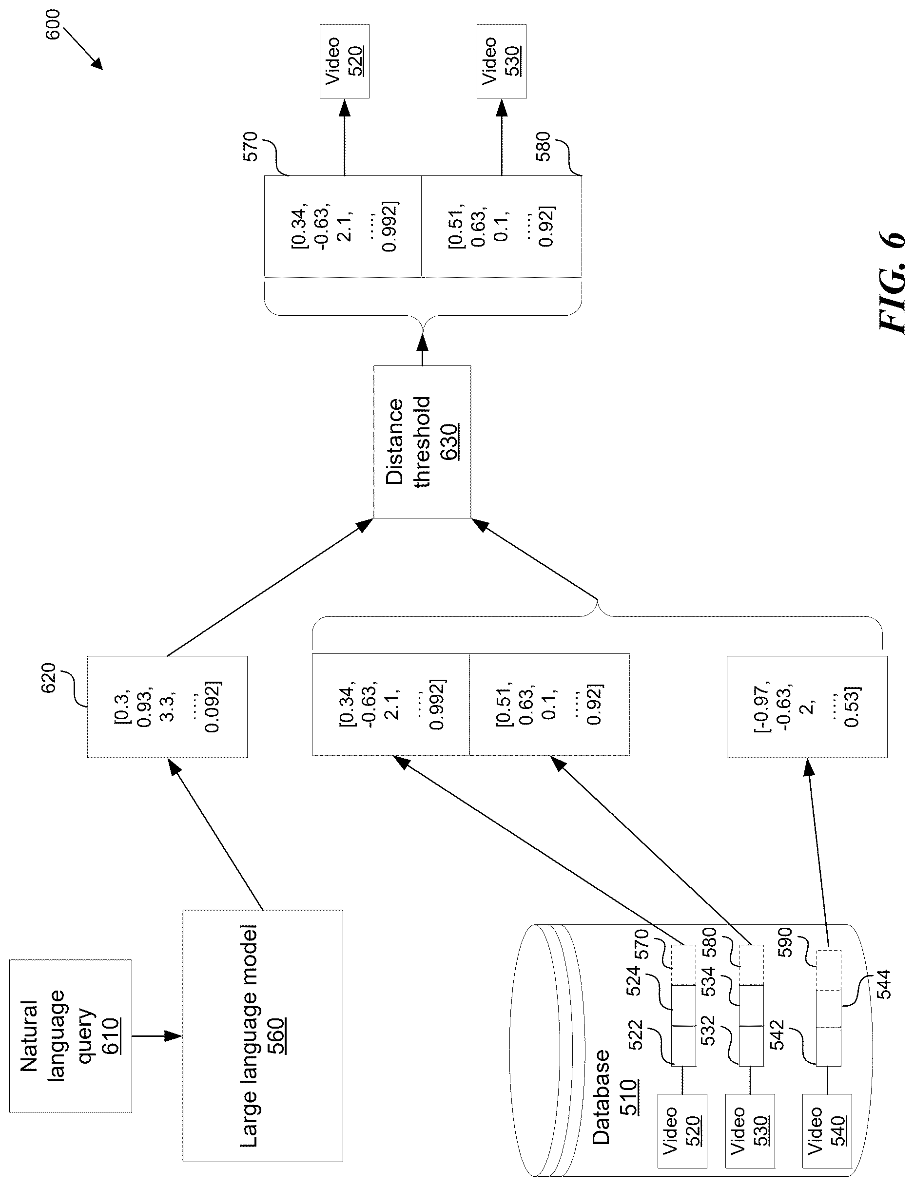 Patent US12619660 Figure 6 – Performing a semantic search on a digital media database