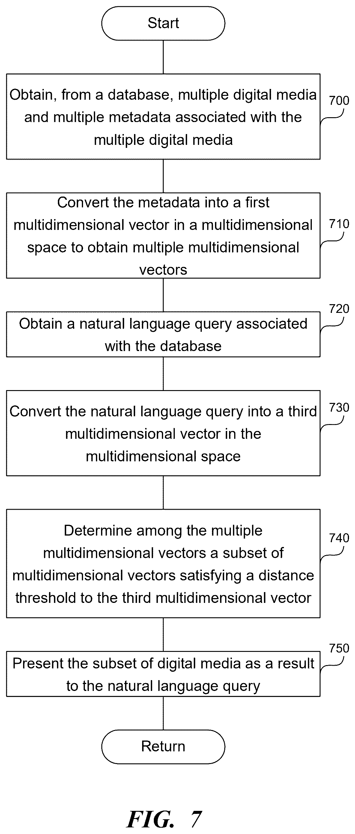 Patent US12619660 Figure 7 – Performing a semantic search on a digital media database