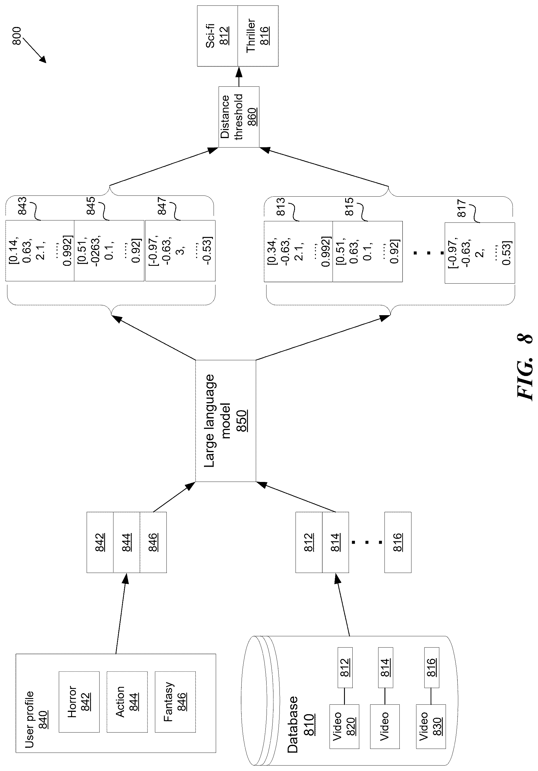 Patent US12619660 Figure 8 – Performing a semantic search on a digital media database