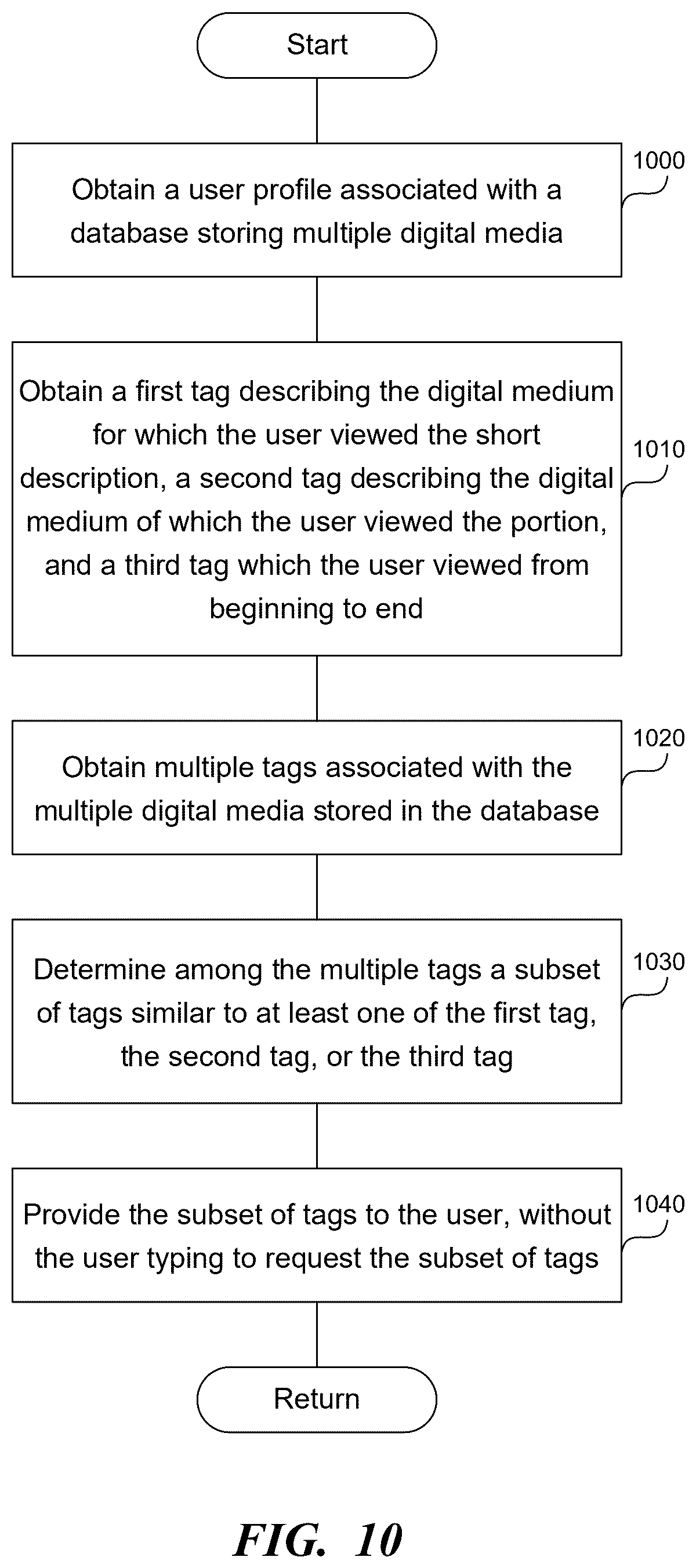 Patent US12619660 Figure 10 – Performing a semantic search on a digital media database