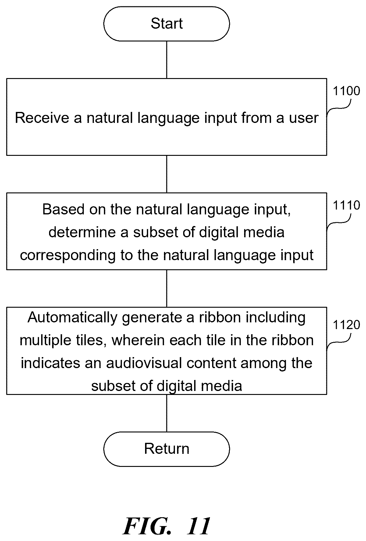 Patent US12619660 Figure 11 – Performing a semantic search on a digital media database