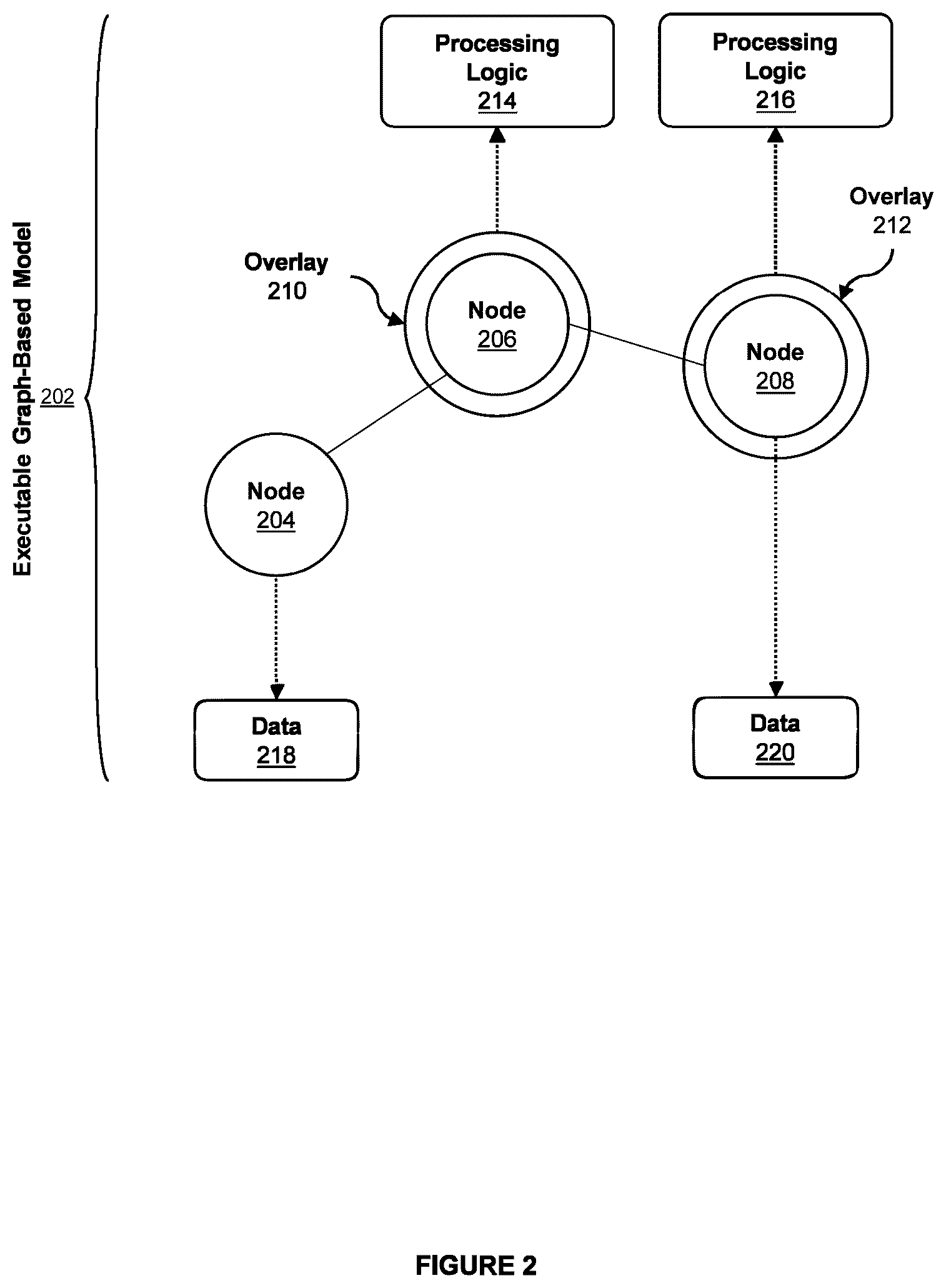 Patent US12619661 Figure 2 – Systems and methods for templating of executable graph-based models