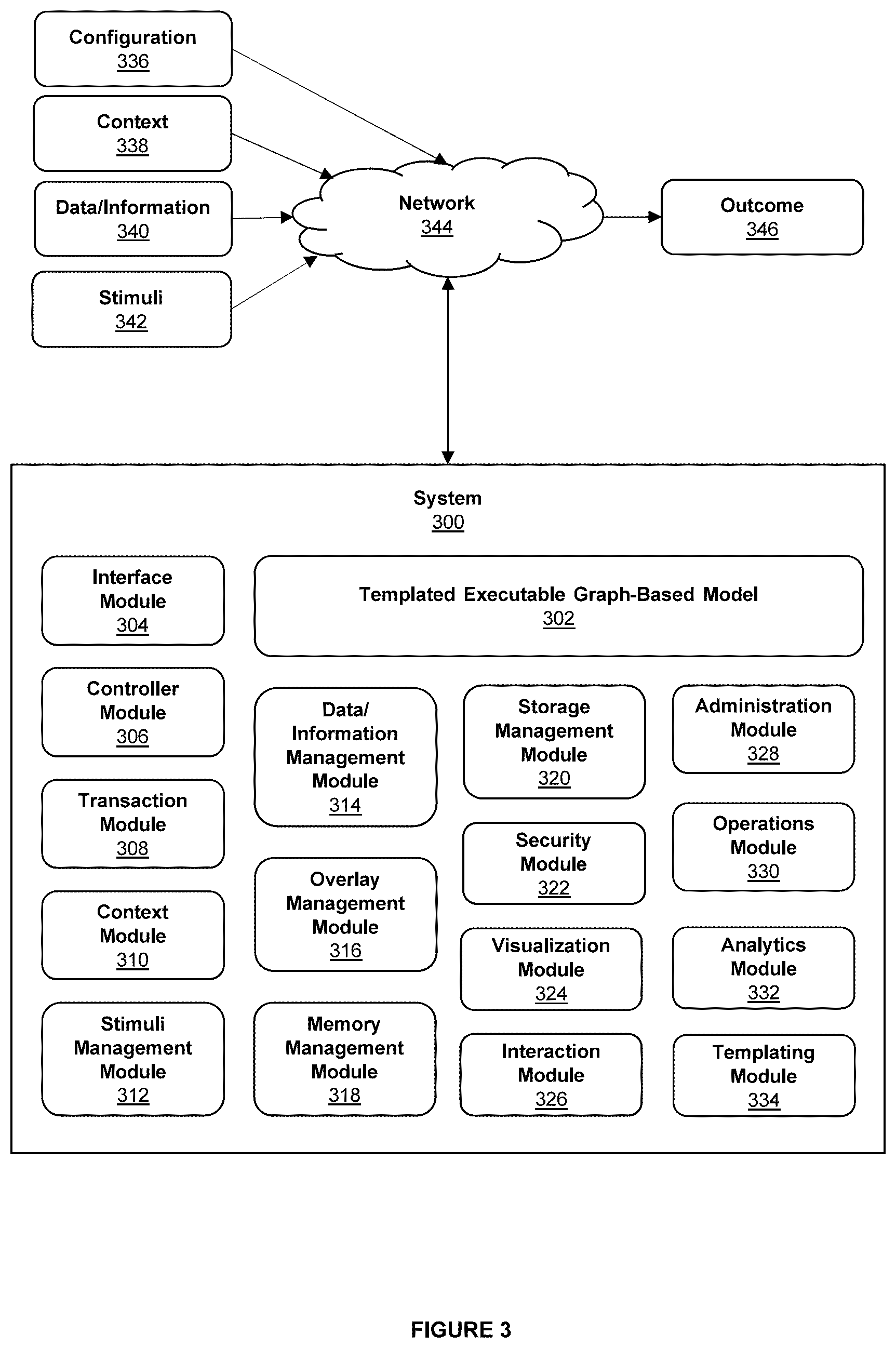 Patent US12619661 Figure 3 – Systems and methods for templating of executable graph-based models