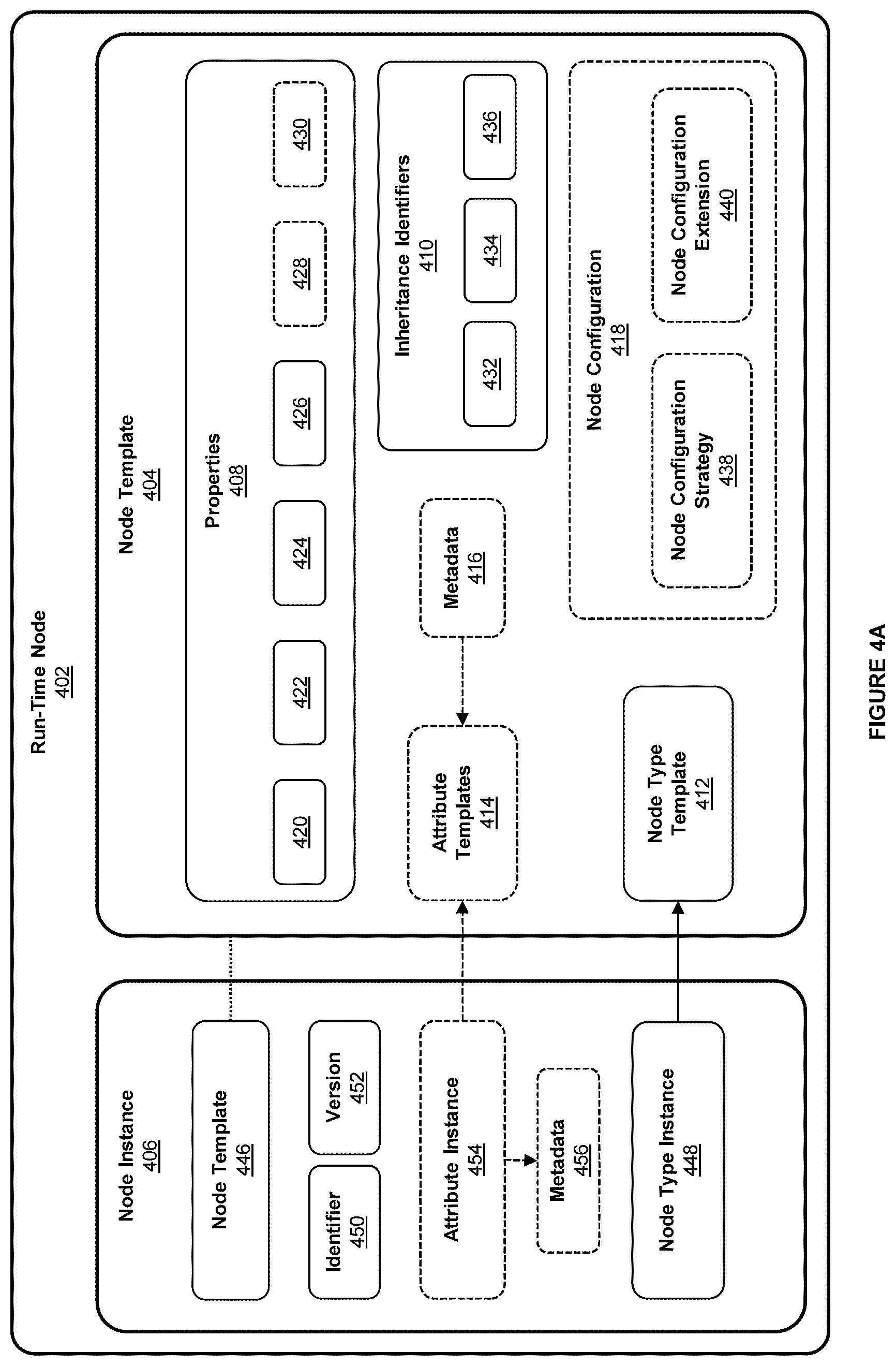 Patent US12619661 Figure 4 – Systems and methods for templating of executable graph-based models