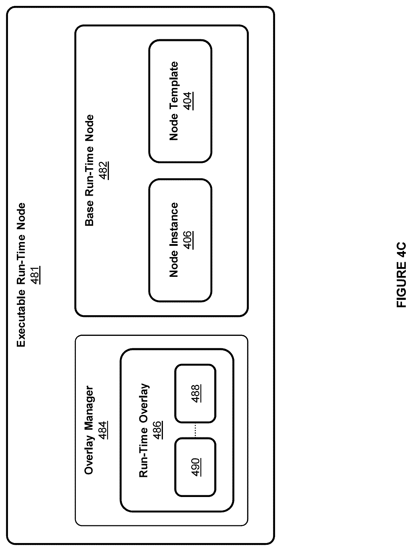 Patent US12619661 Figure 6 – Systems and methods for templating of executable graph-based models